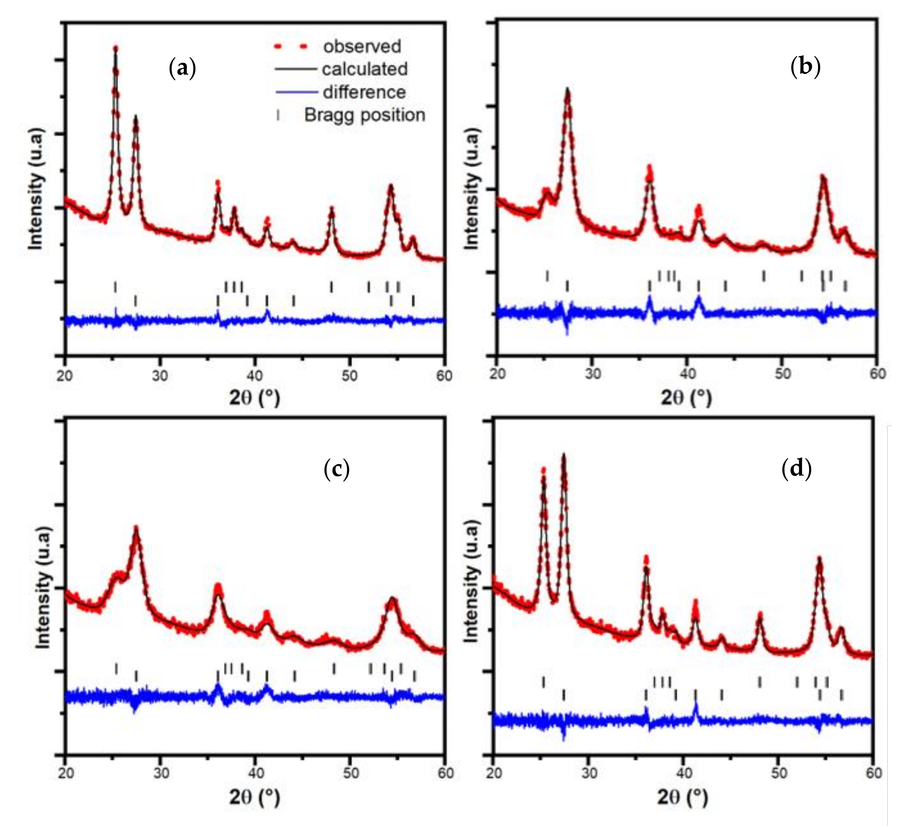 Catalysts 11 01228 g002