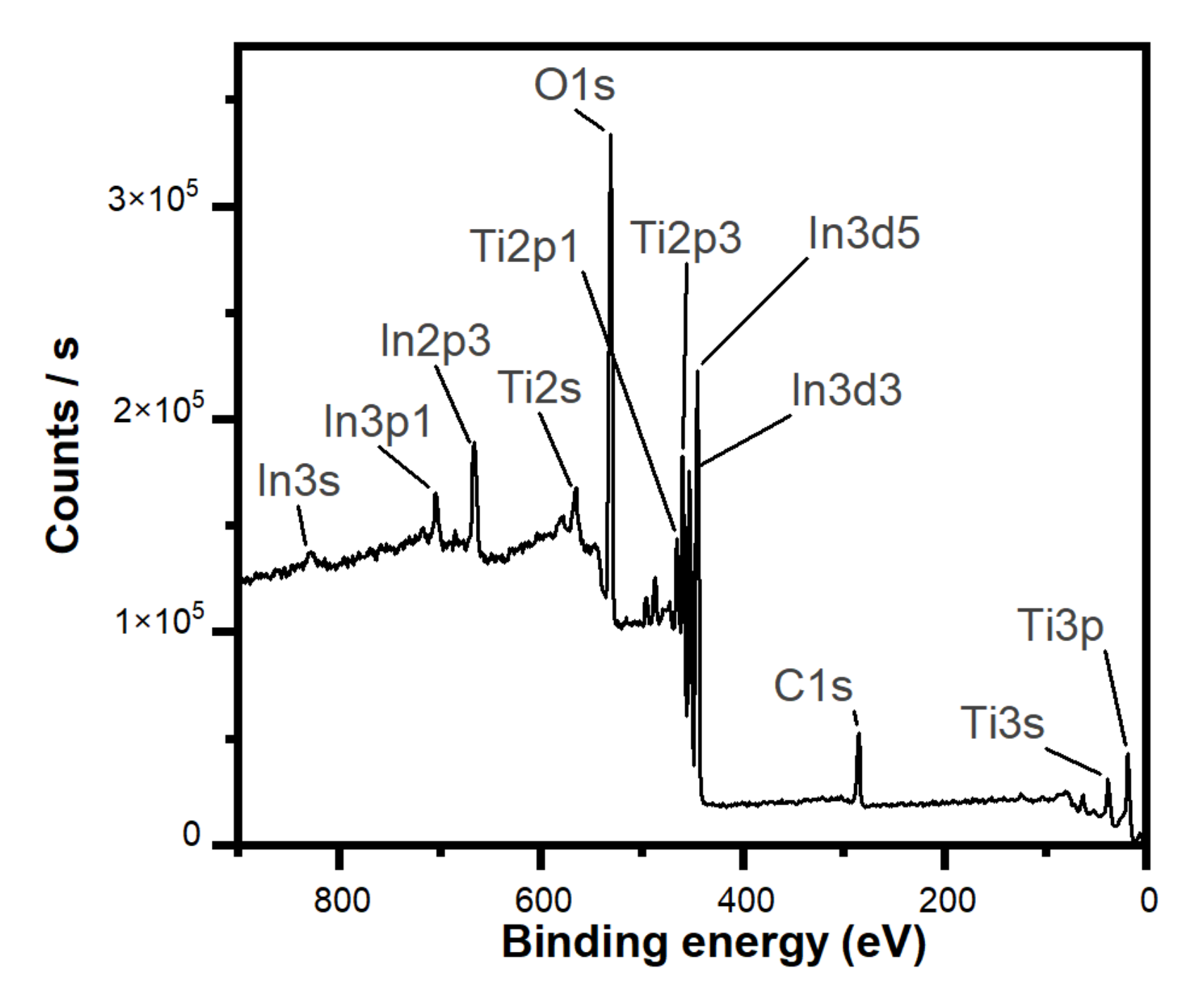 Catalysts 11 01228 g004