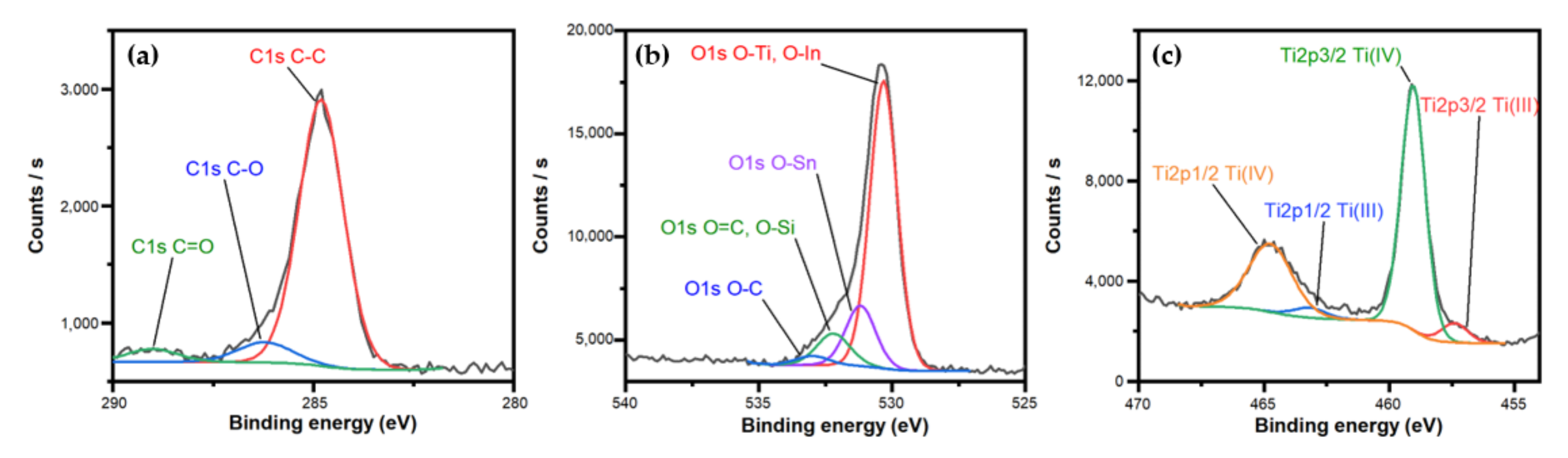 Catalysts 11 01228 g005