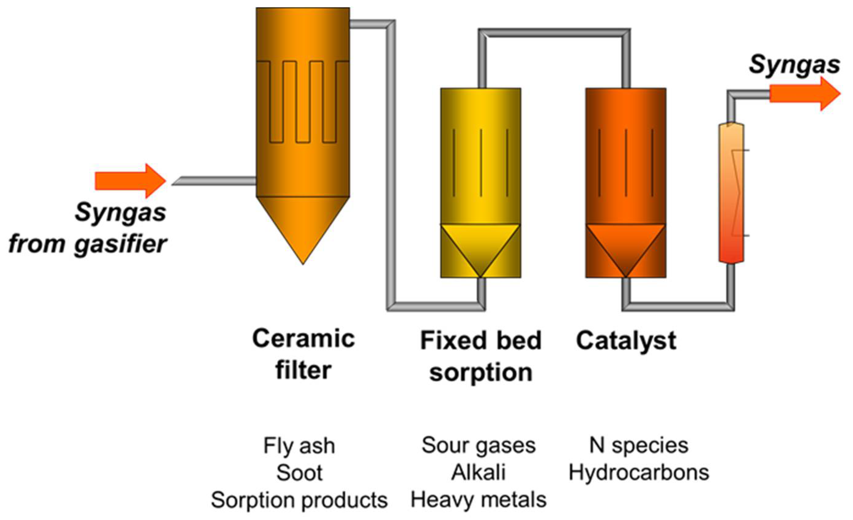 Catalysts 11 01231 g001