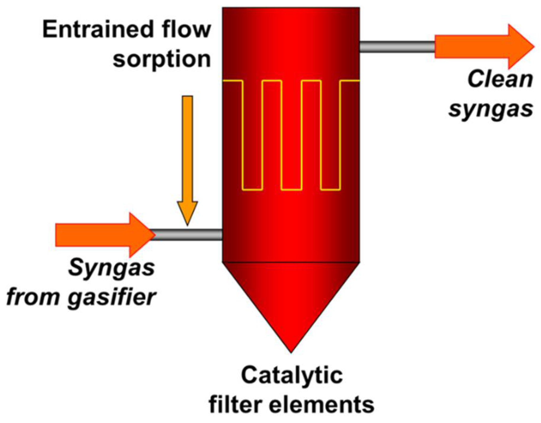 Catalysts 11 01231 g002