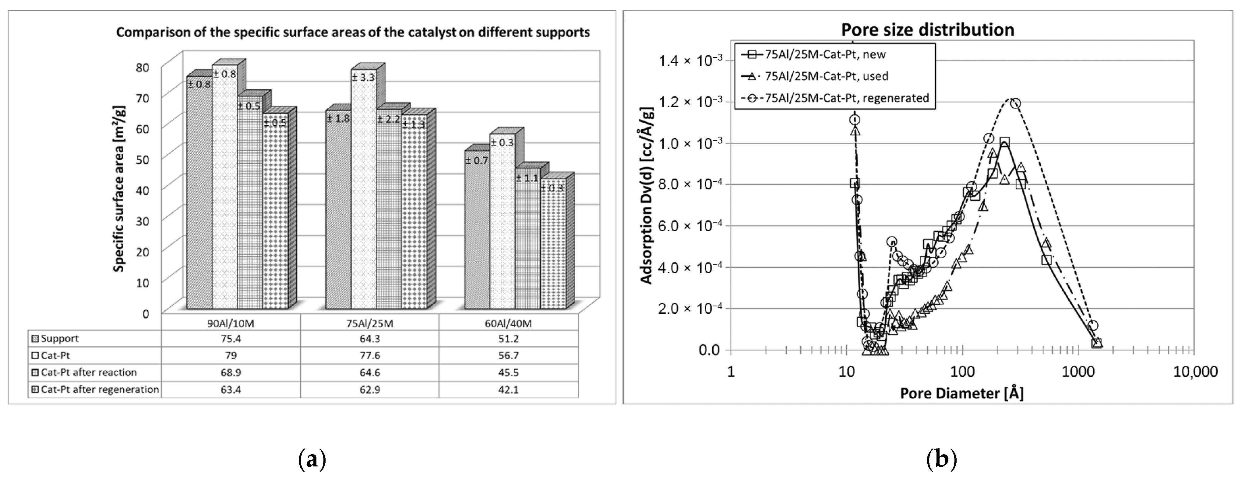 Catalysts 11 01231 g006