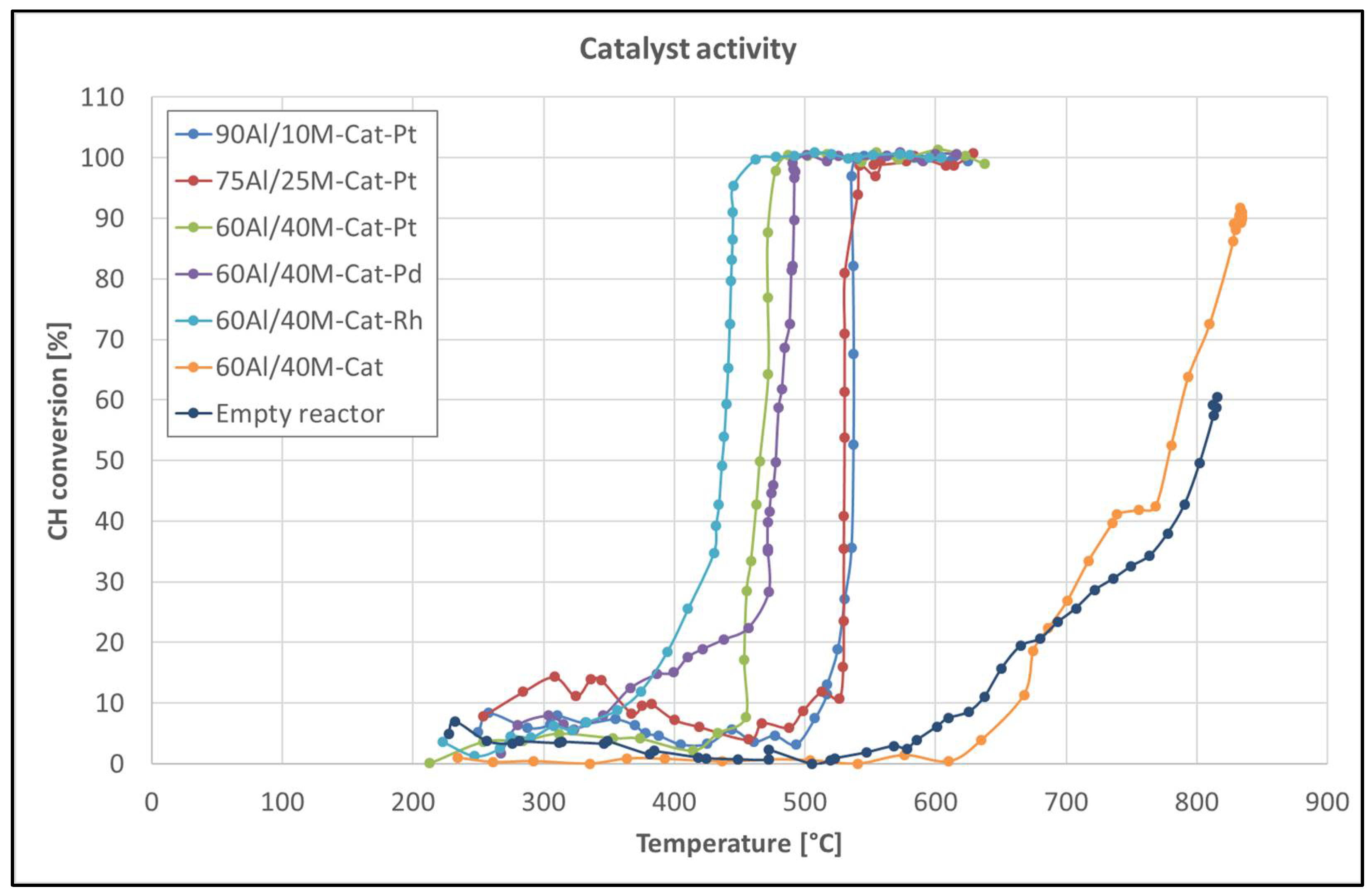 Catalysts 11 01231 g007
