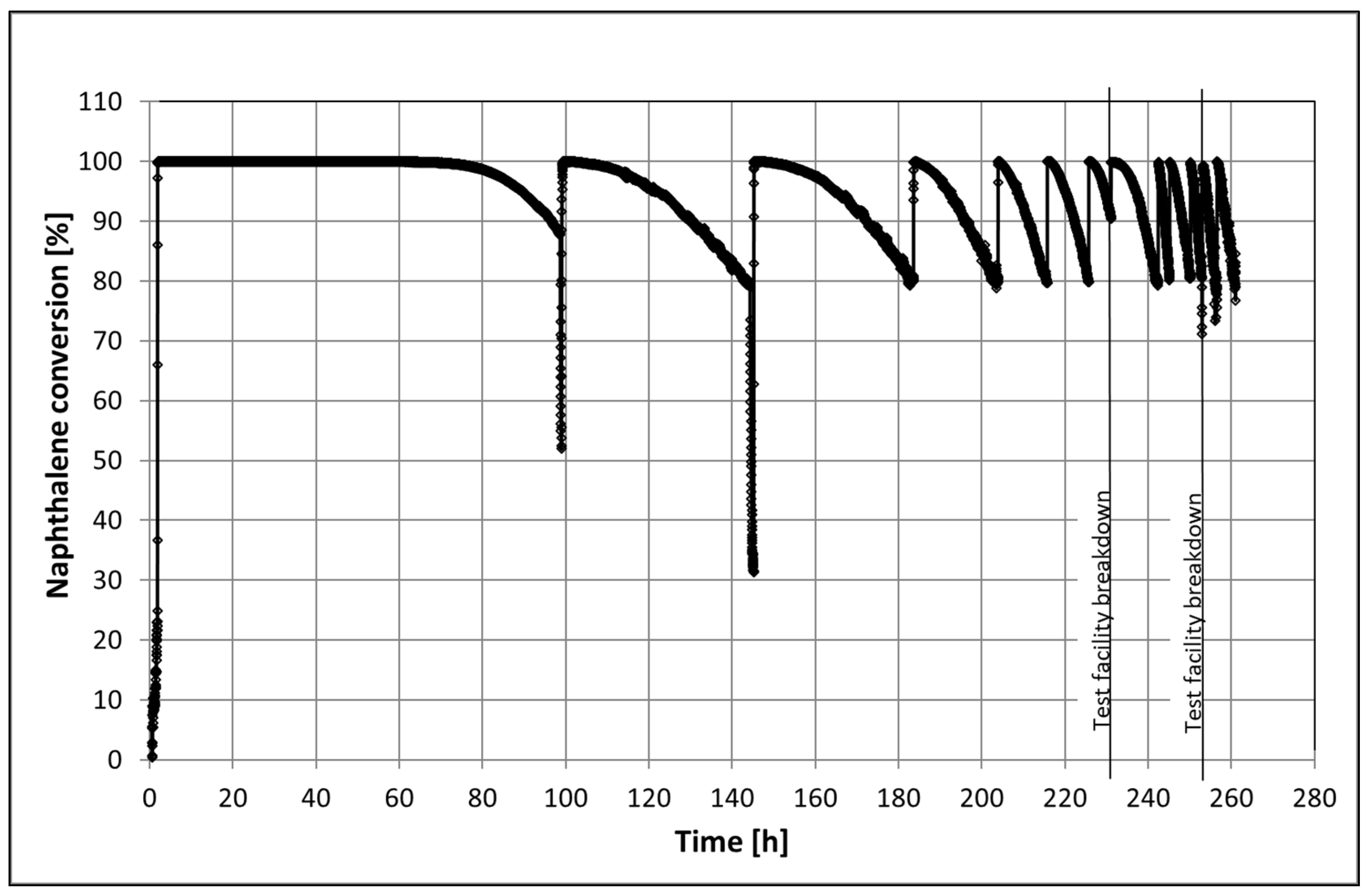 Catalysts 11 01231 g009