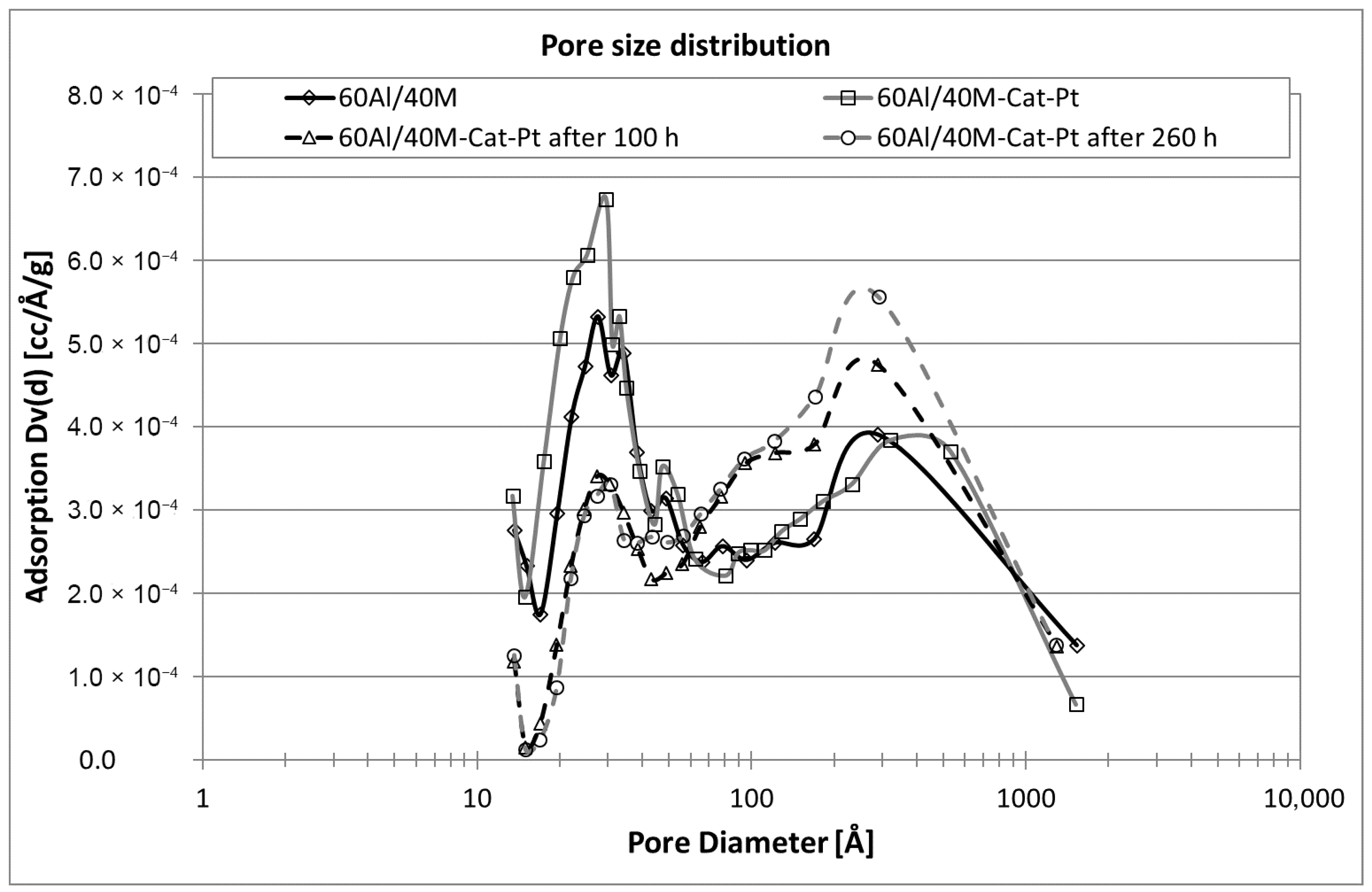 Catalysts 11 01231 g010
