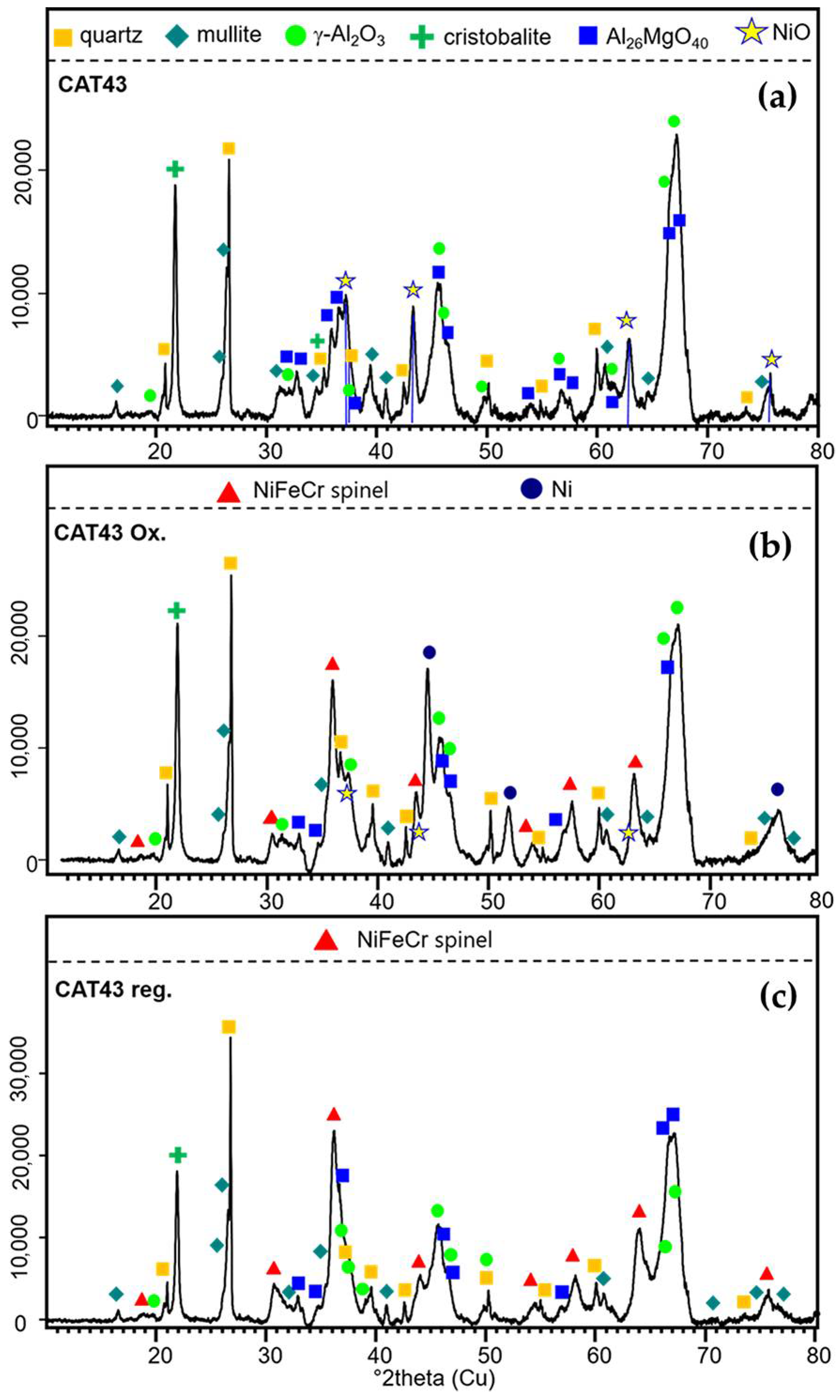 Catalysts 11 01231 g012