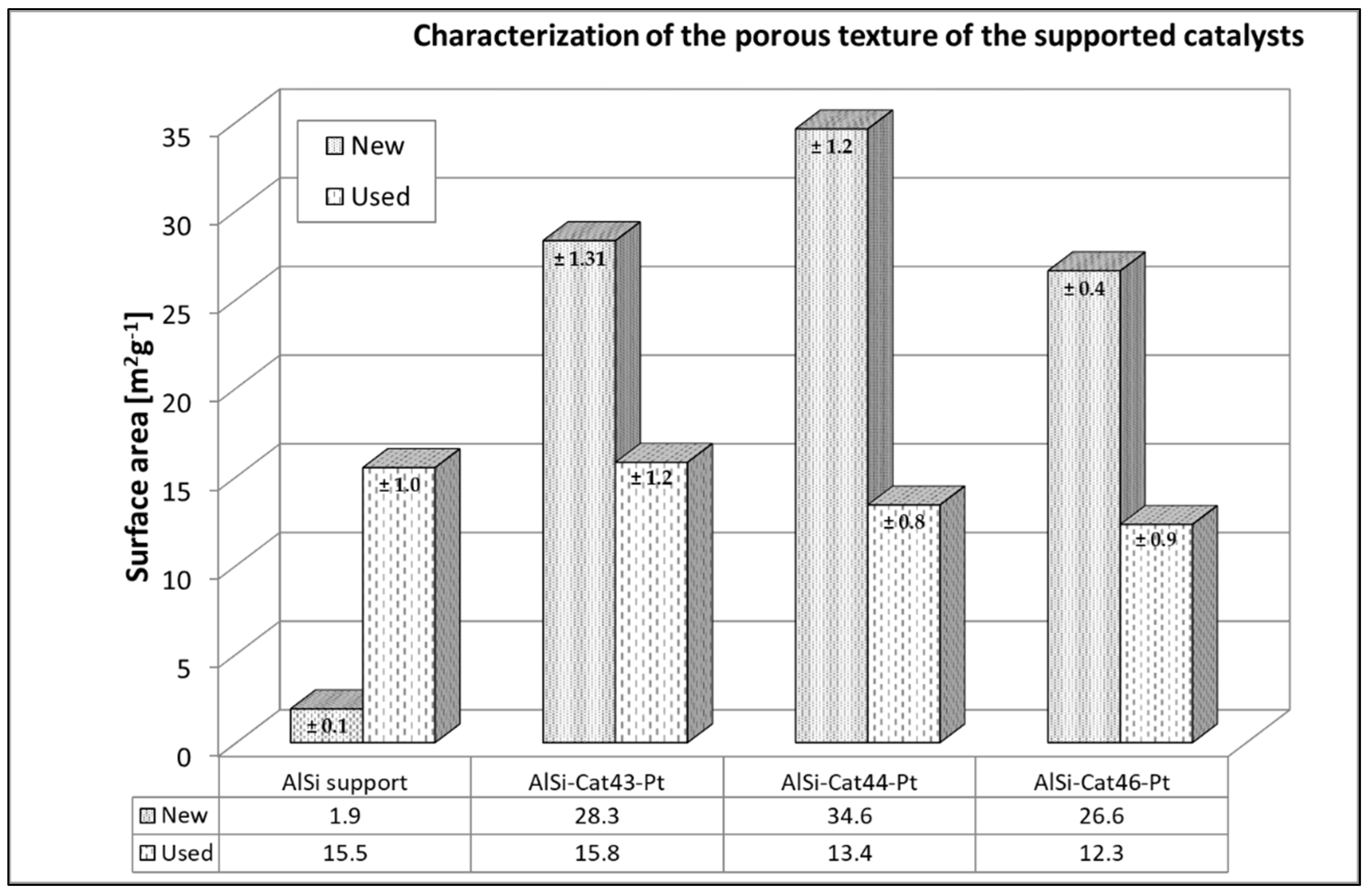 Catalysts 11 01231 g013