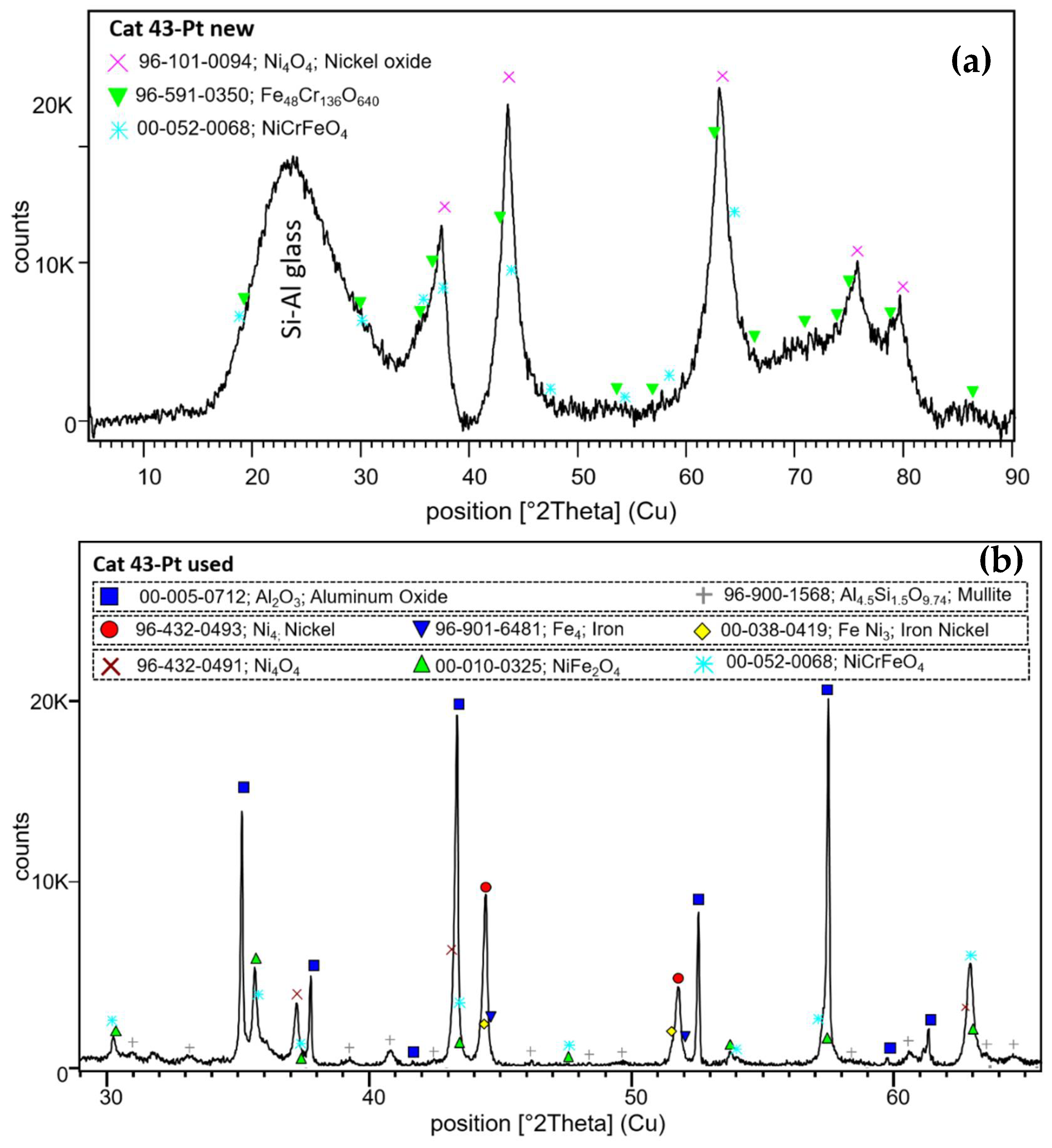 Catalysts 11 01231 g015