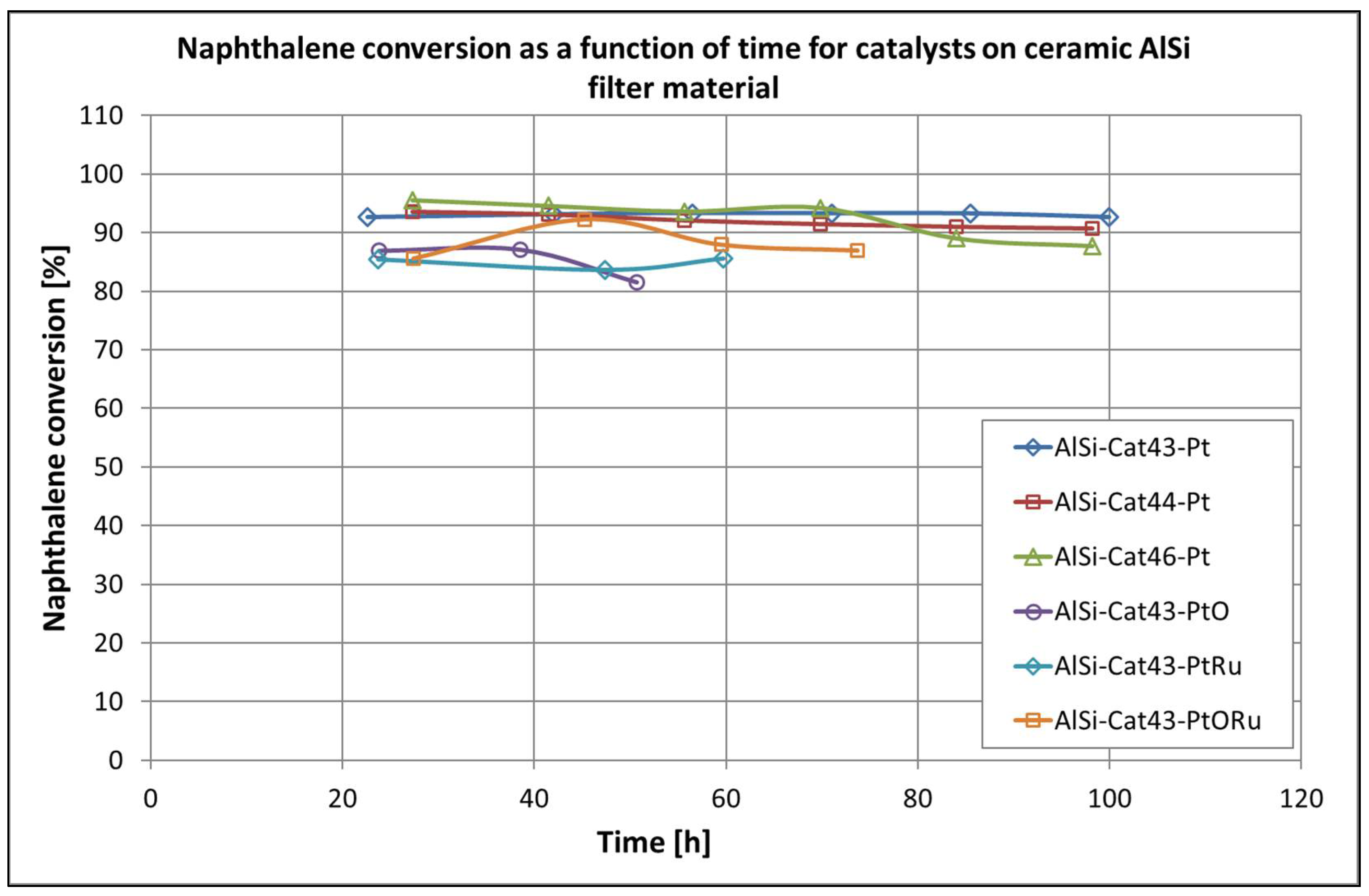 Catalysts 11 01231 g017