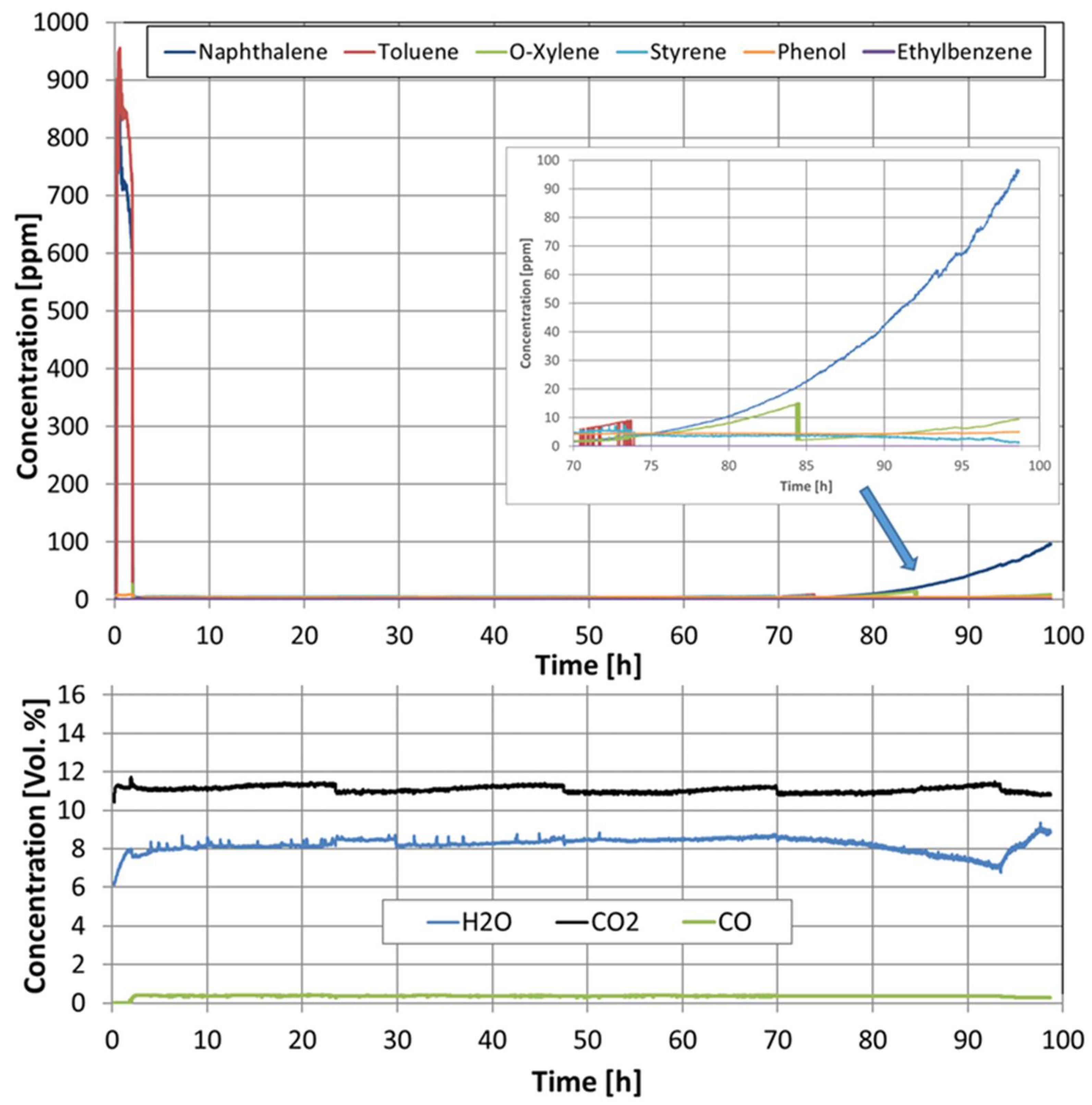Catalysts 11 01231 g018
