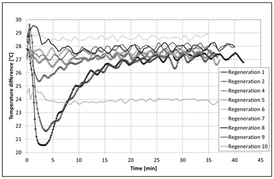 Catalysts 11 01231 g0a1 550