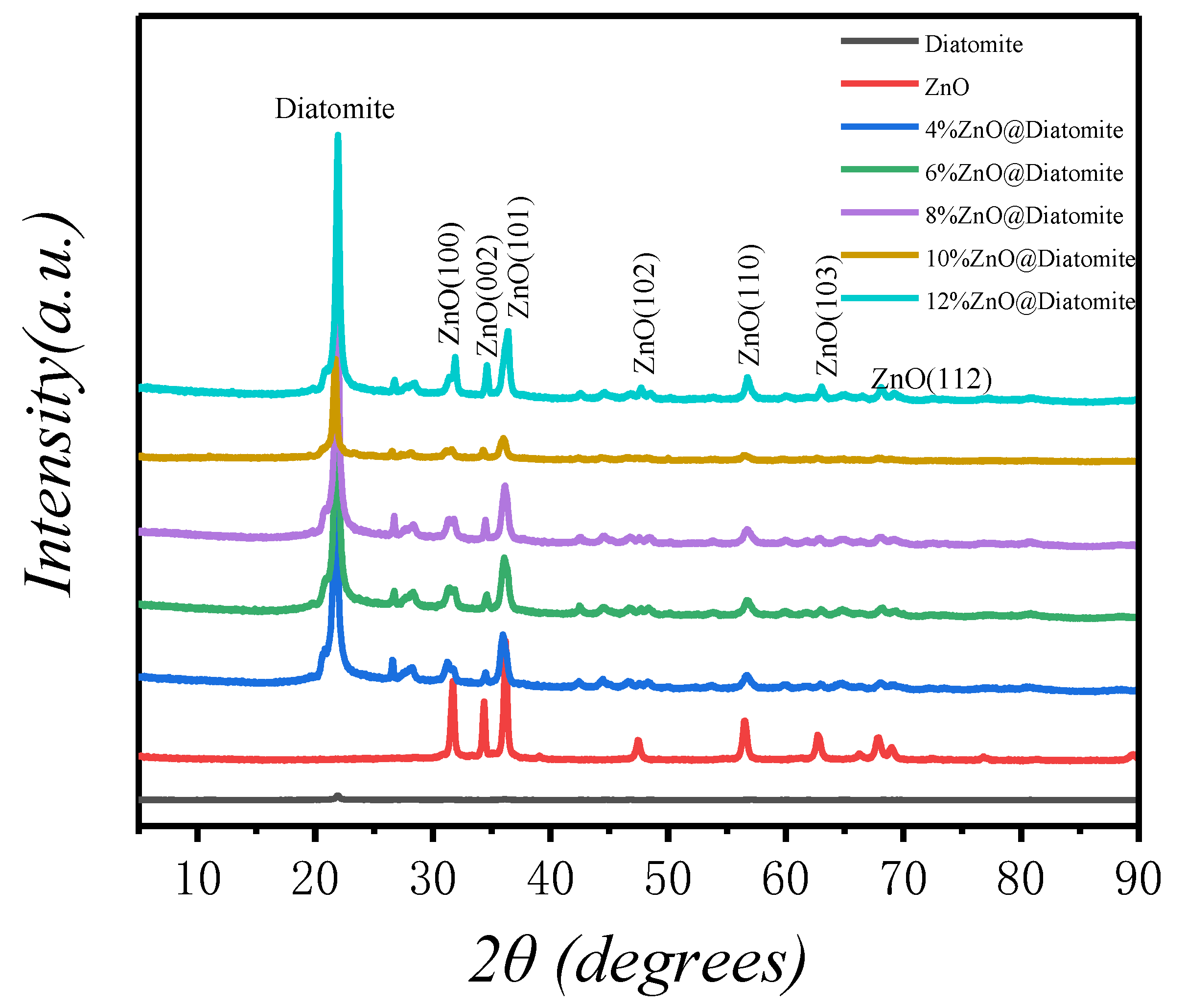Catalysts 11 01232 g001 Catalysts 11 01232 g001