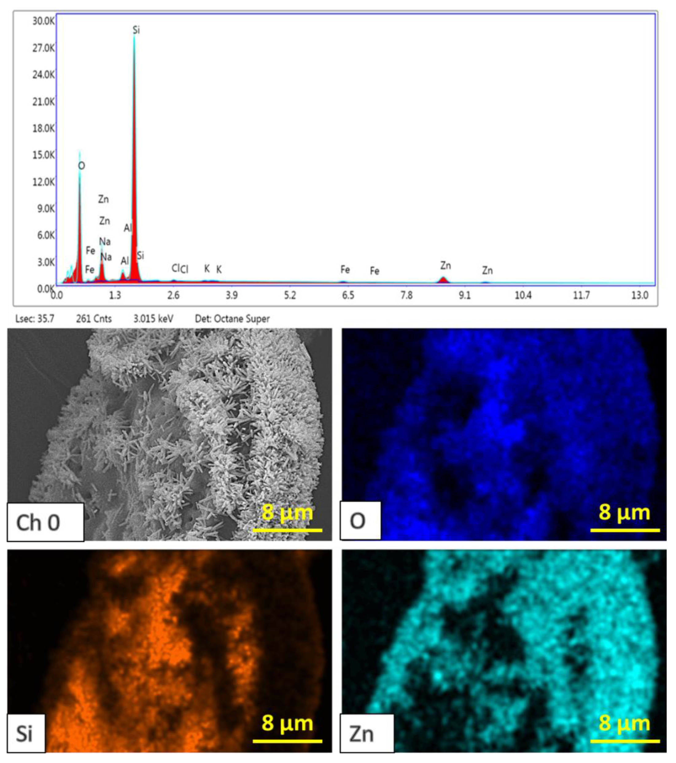 Catalysts 11 01232 g003 Catalysts 11 01232 g003