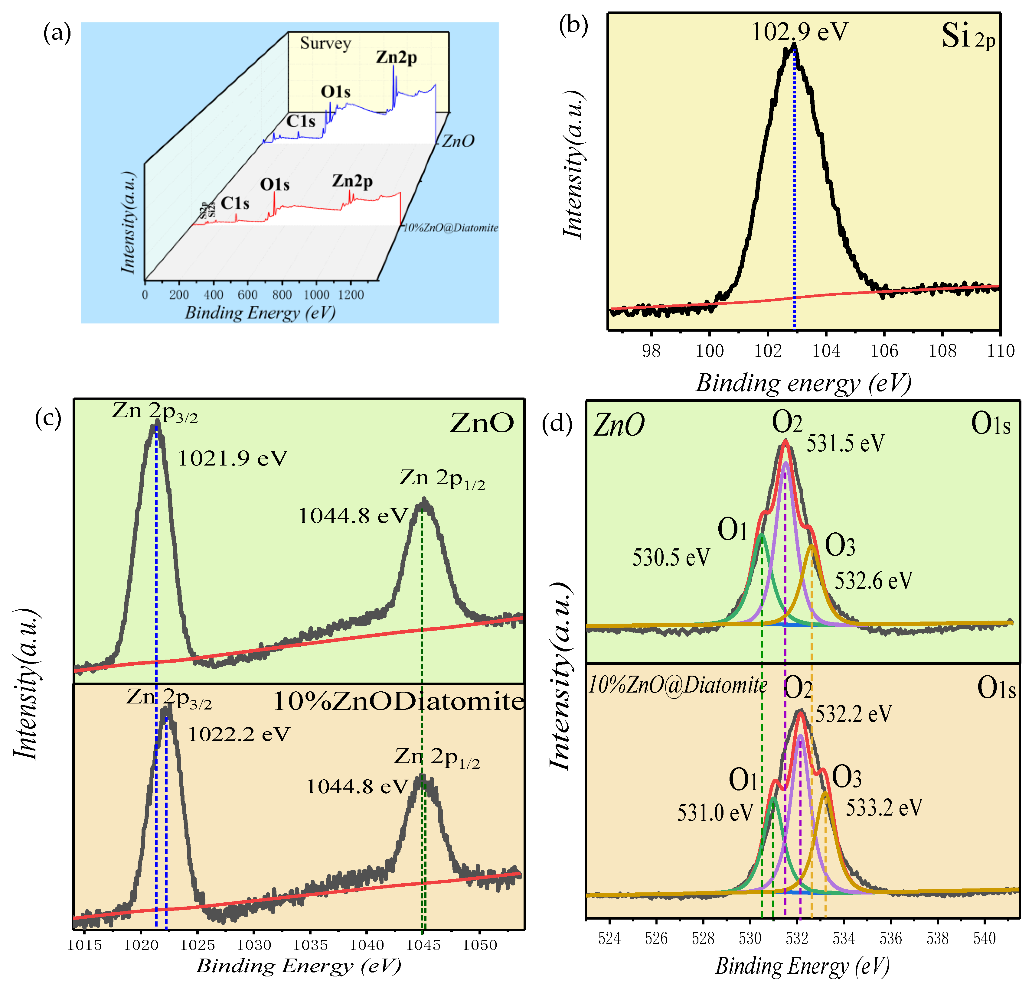 Catalysts 11 01232 g005 Catalysts 11 01232 g005