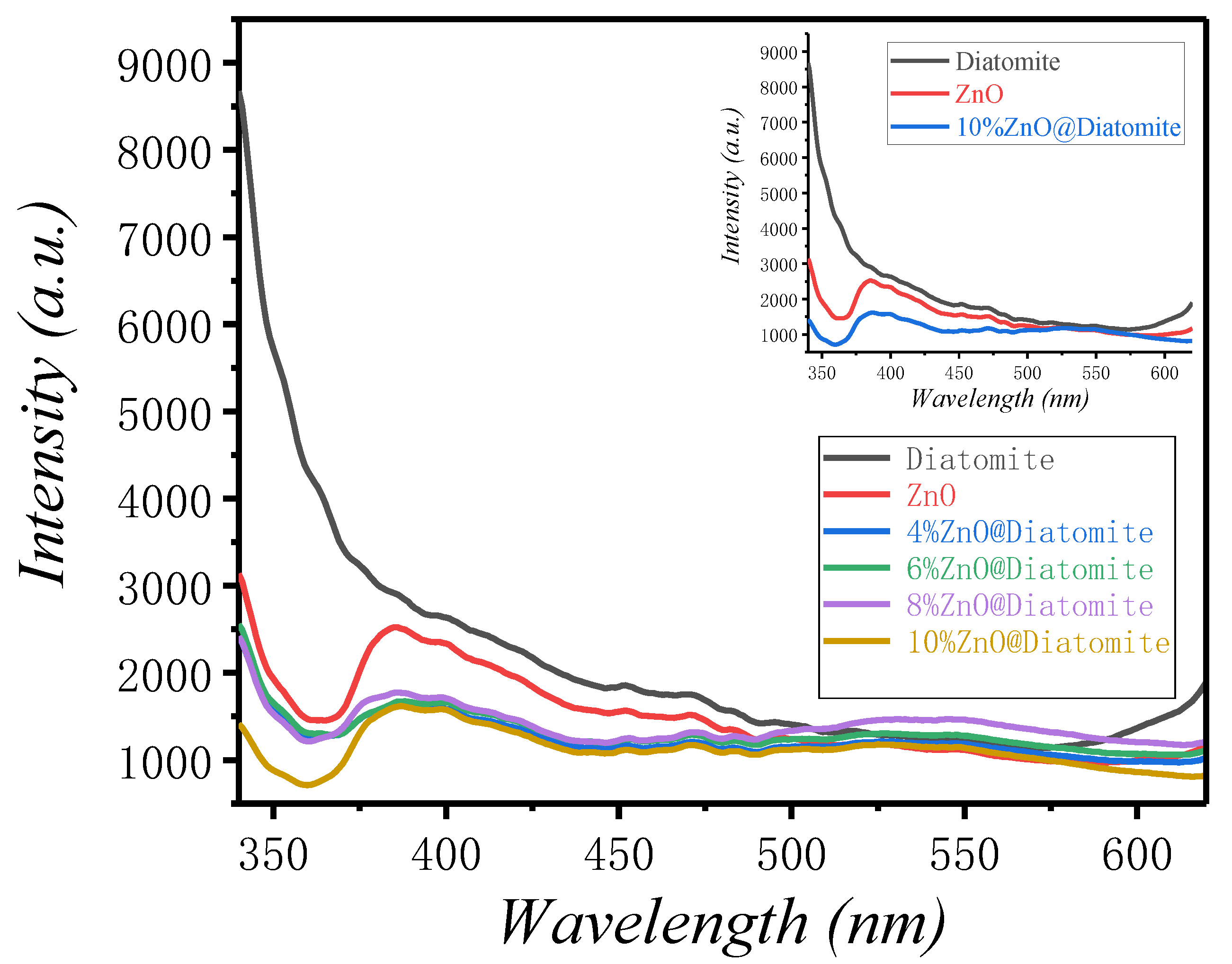 Catalysts 11 01232 g008 Catalysts 11 01232 g008