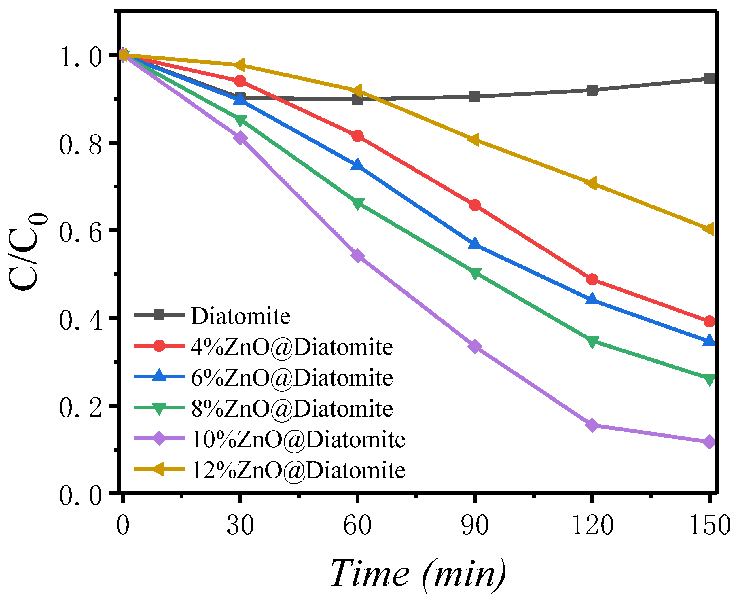 Catalysts 11 01232 g010 Catalysts 11 01232 g010