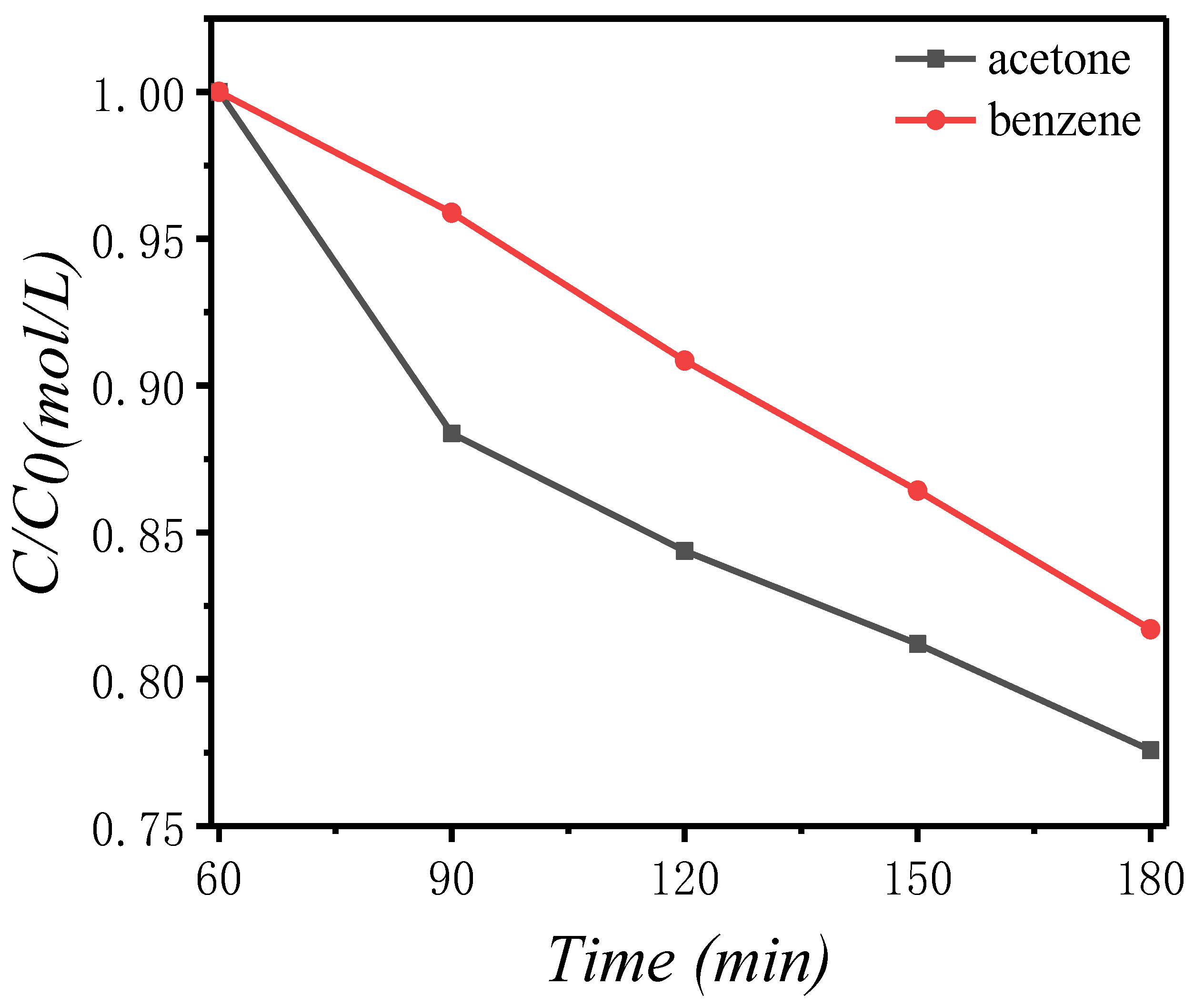 Catalysts 11 01232 g012 Catalysts 11 01232 g012