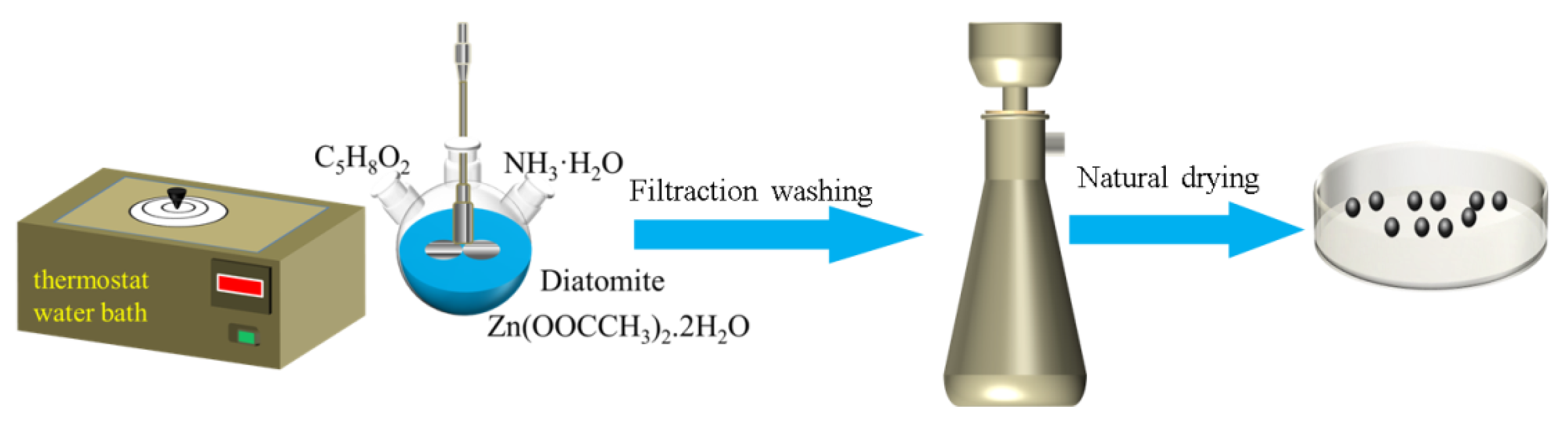 Catalysts 11 01232 sch002 Catalysts 11 01232 sch002