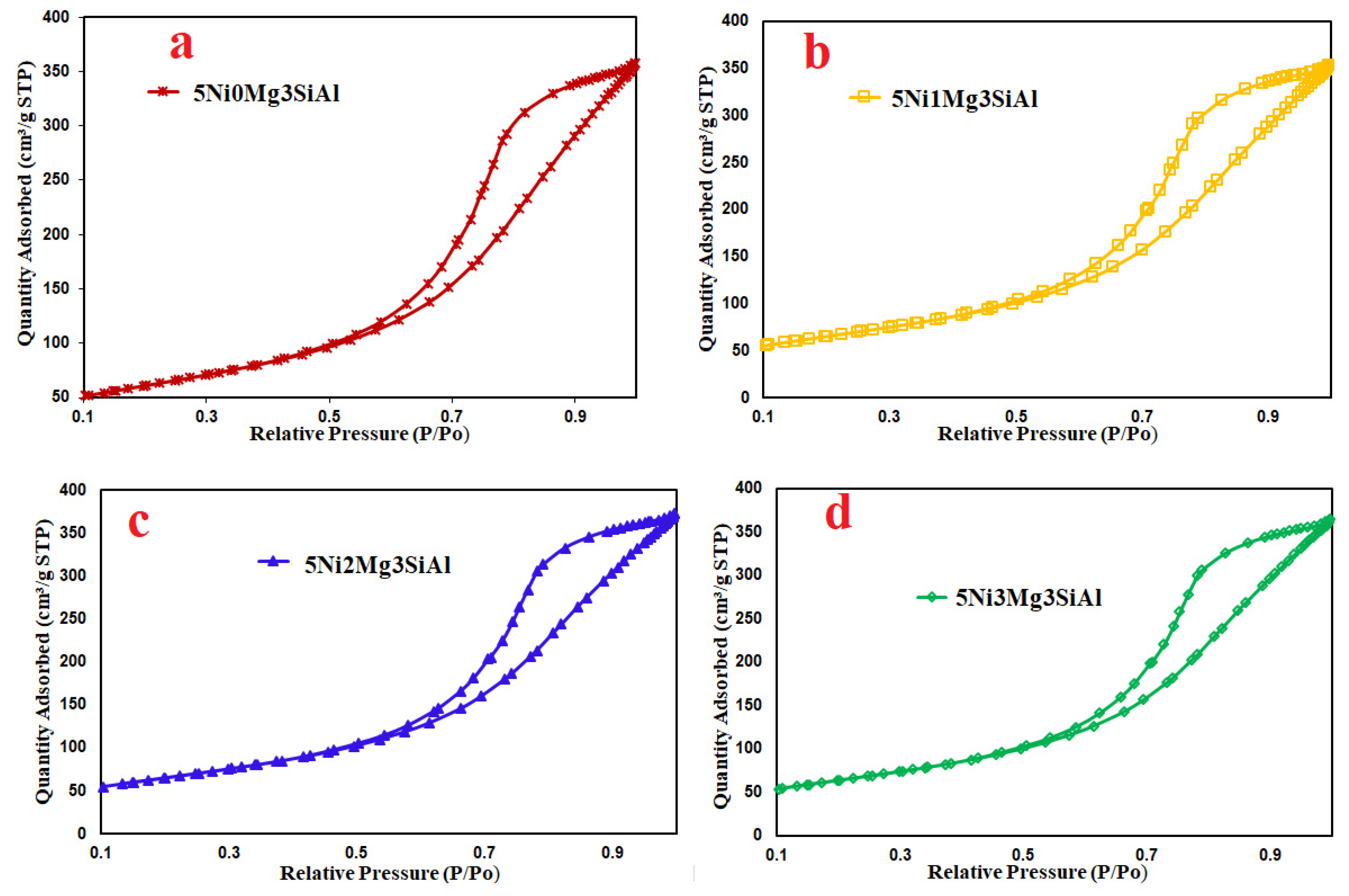 Catalysts 11 01233 g001