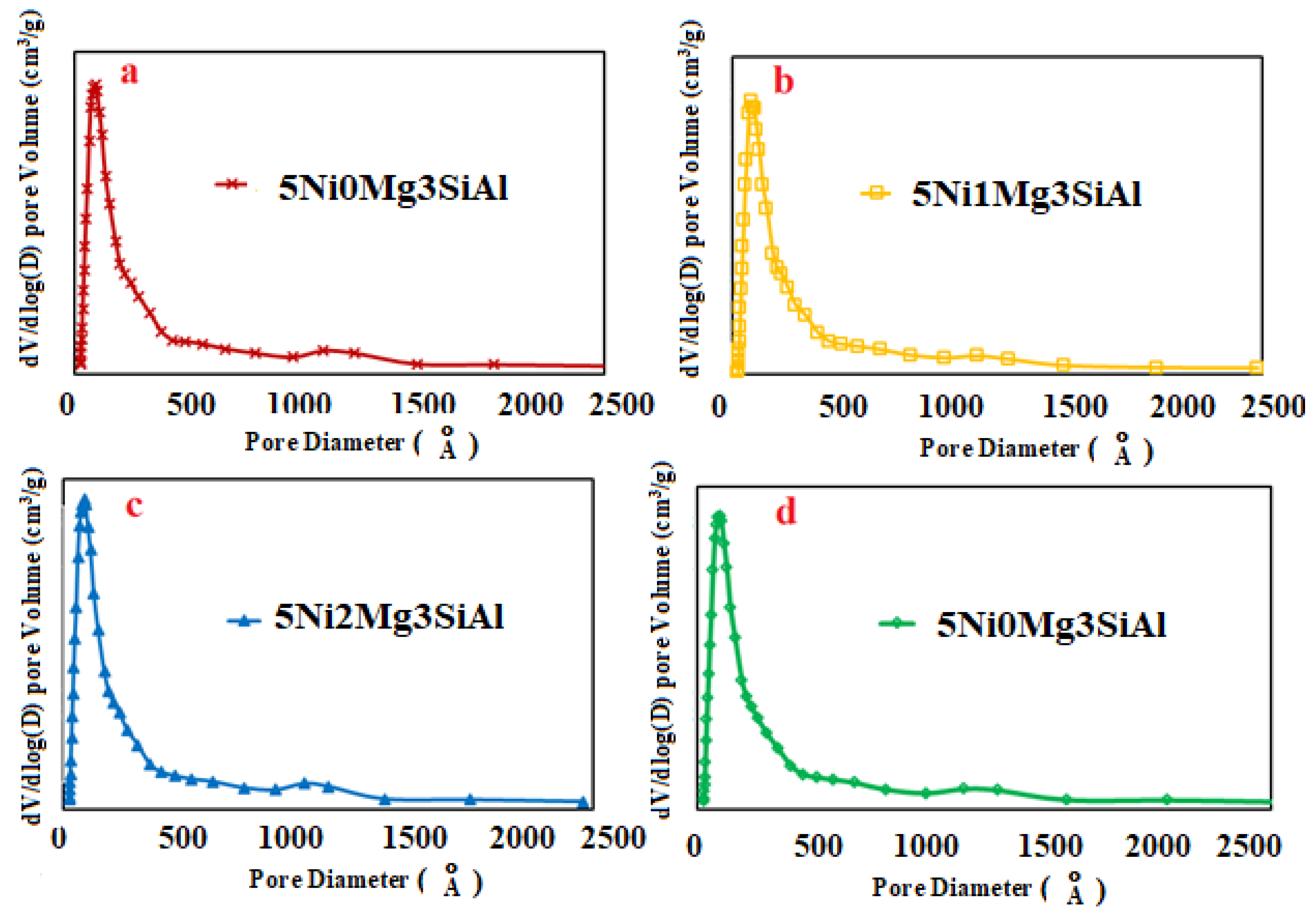 Catalysts 11 01233 g002