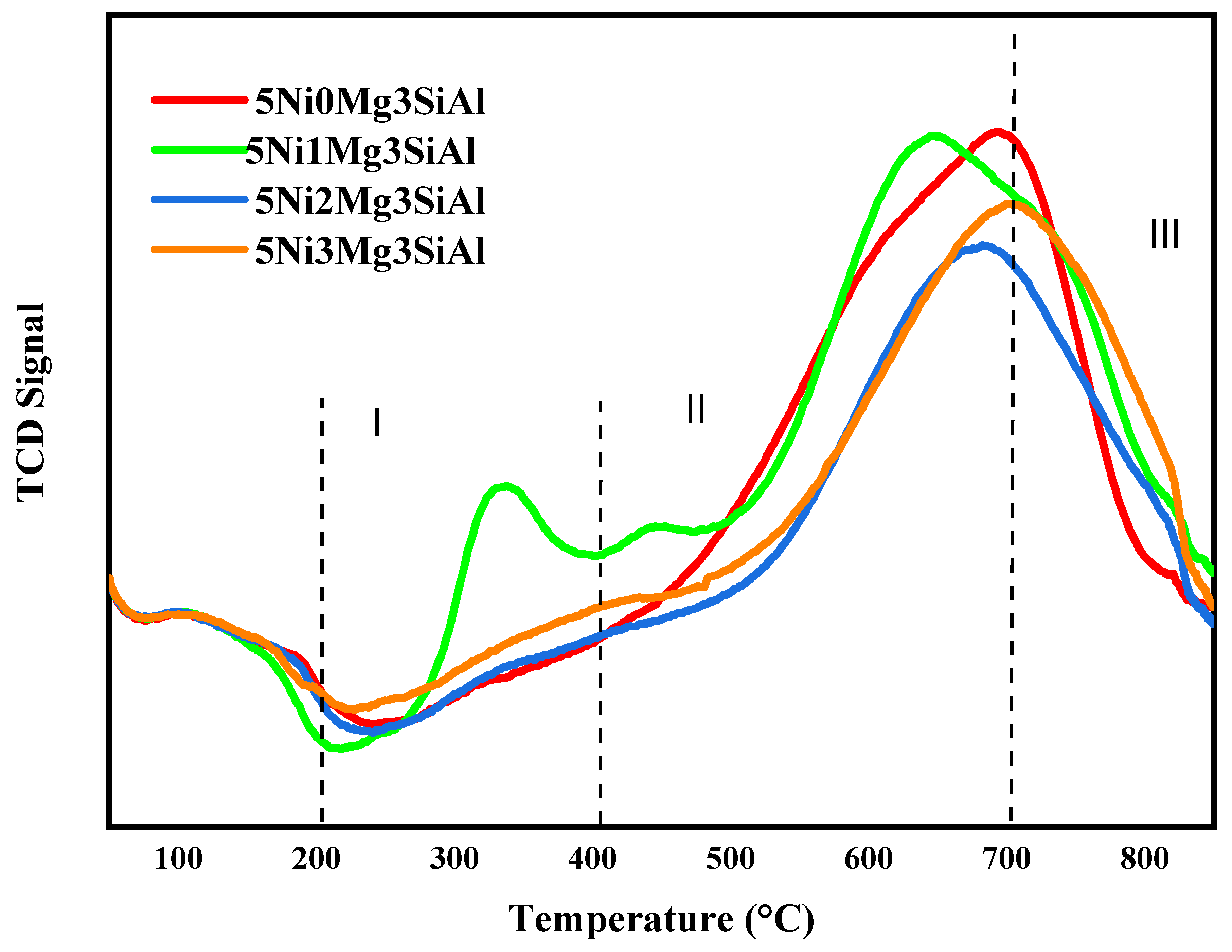 Catalysts 11 01233 g003