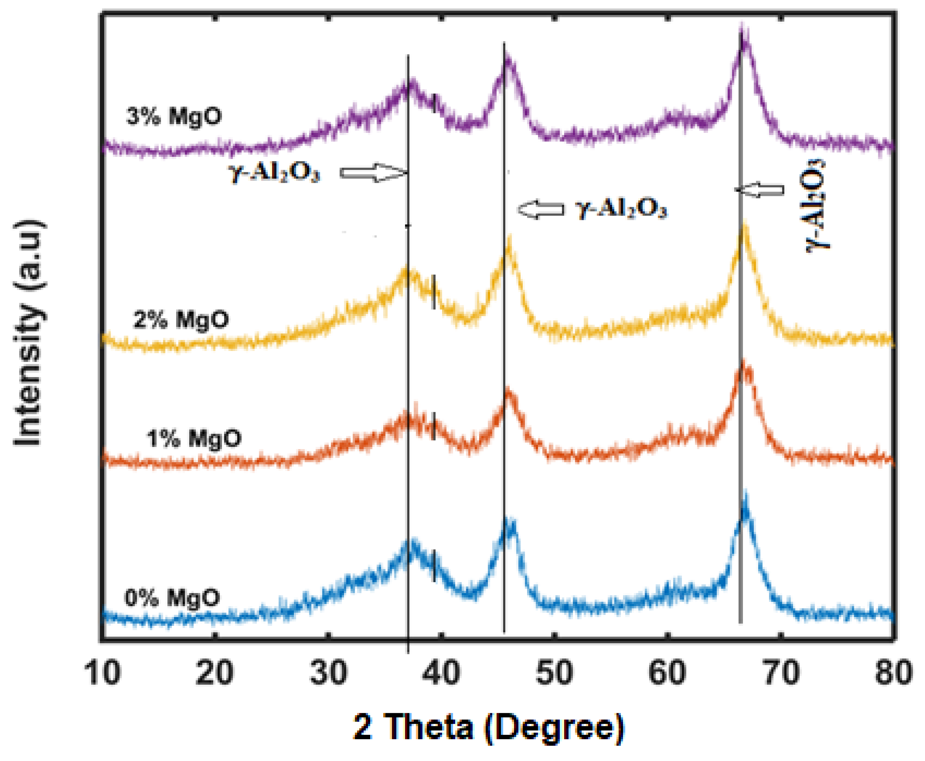 Catalysts 11 01233 g004