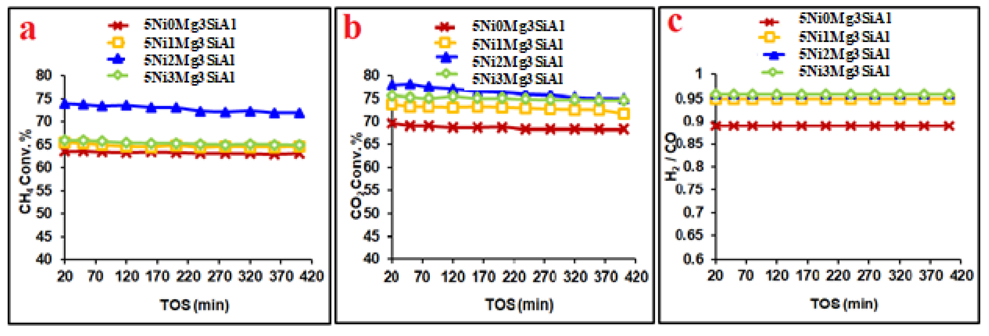 Catalysts 11 01233 g006