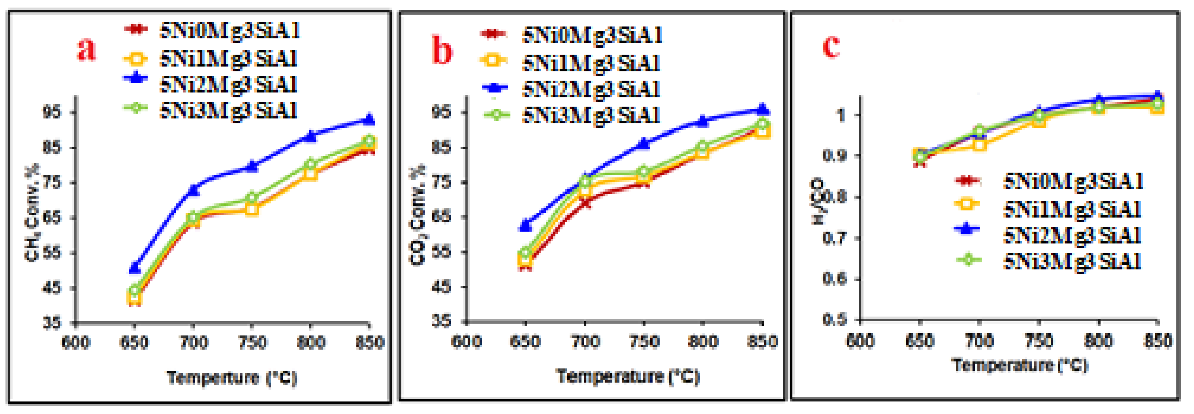 Catalysts 11 01233 g007