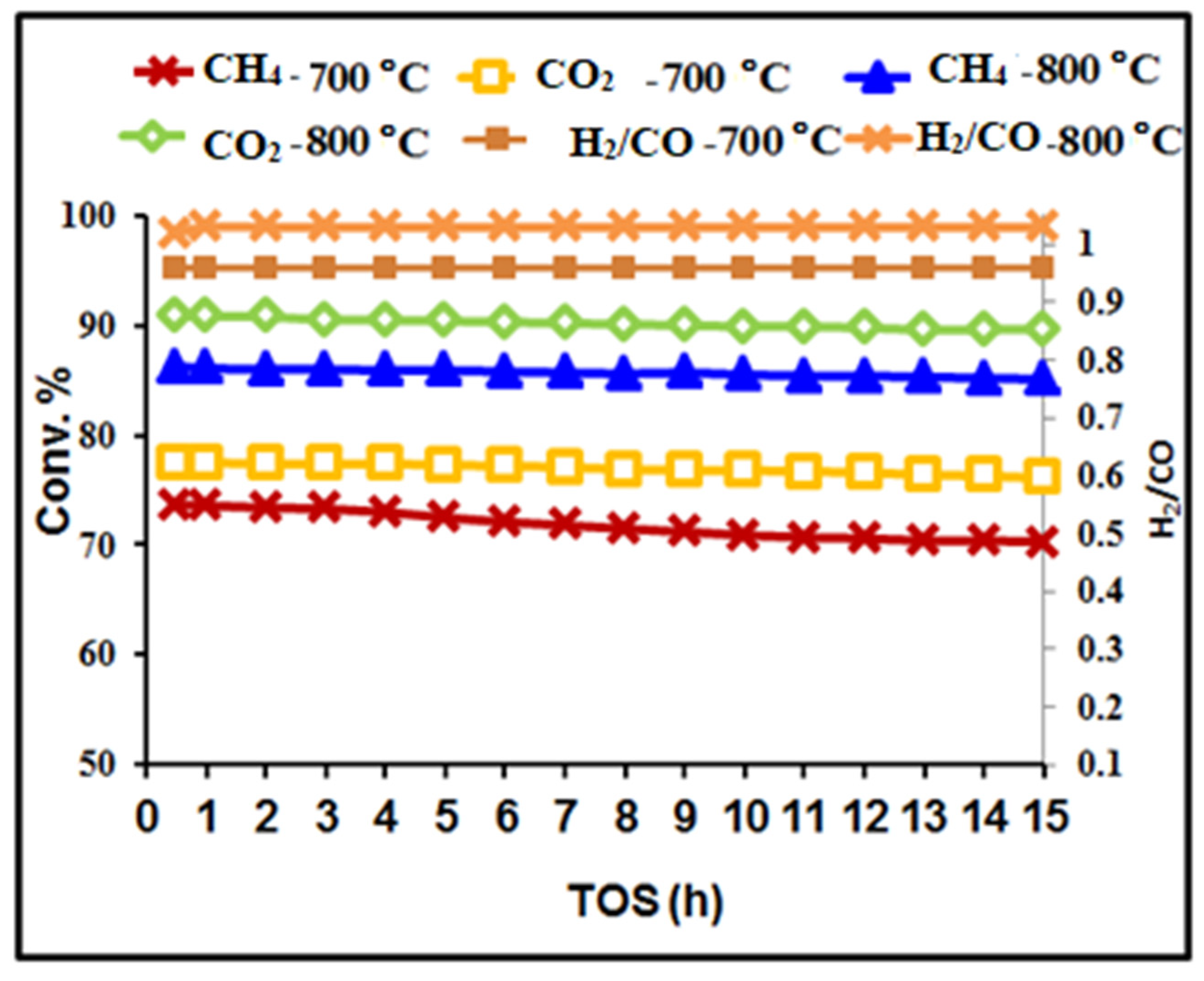Catalysts 11 01233 g008