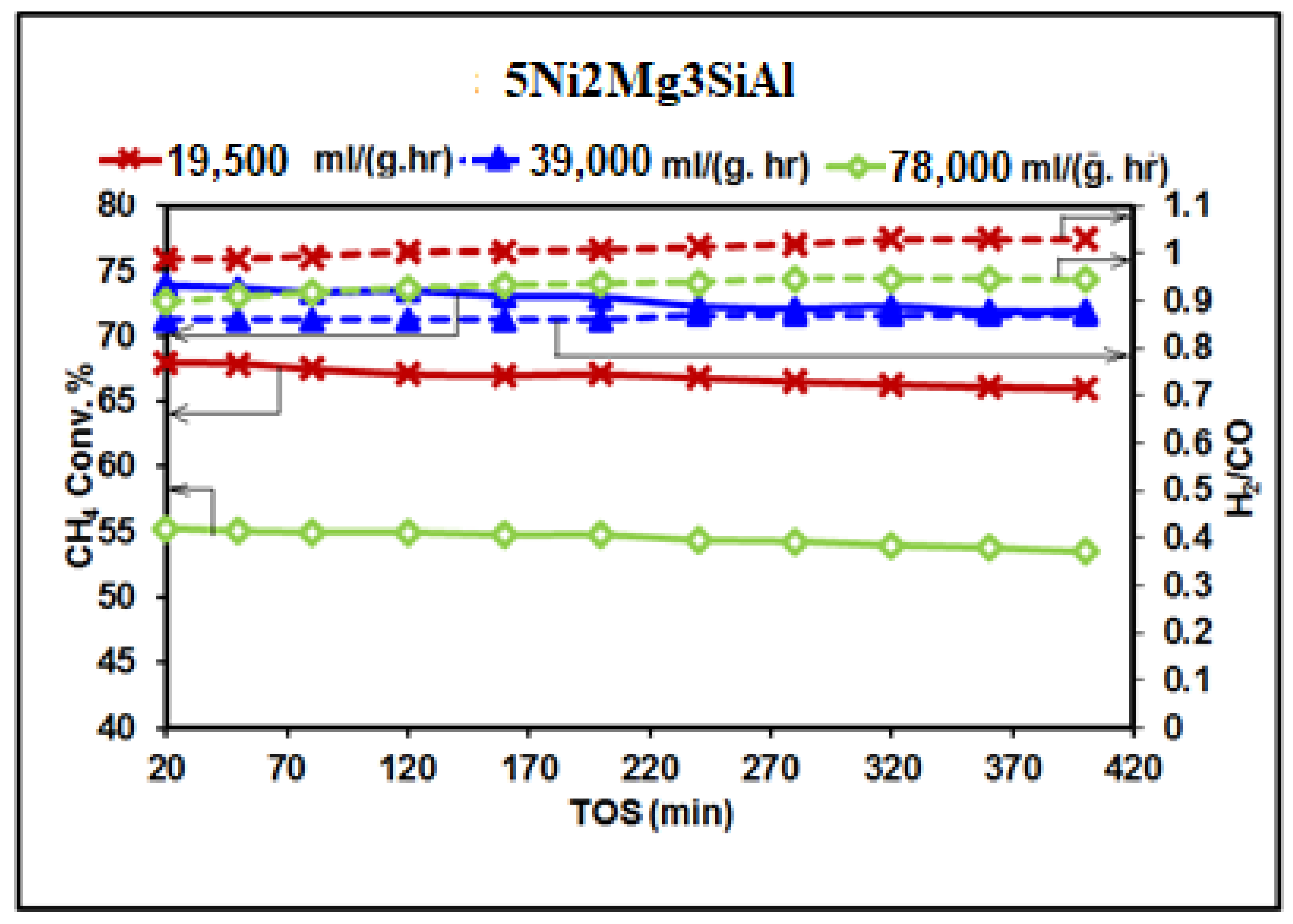 Catalysts 11 01233 g009