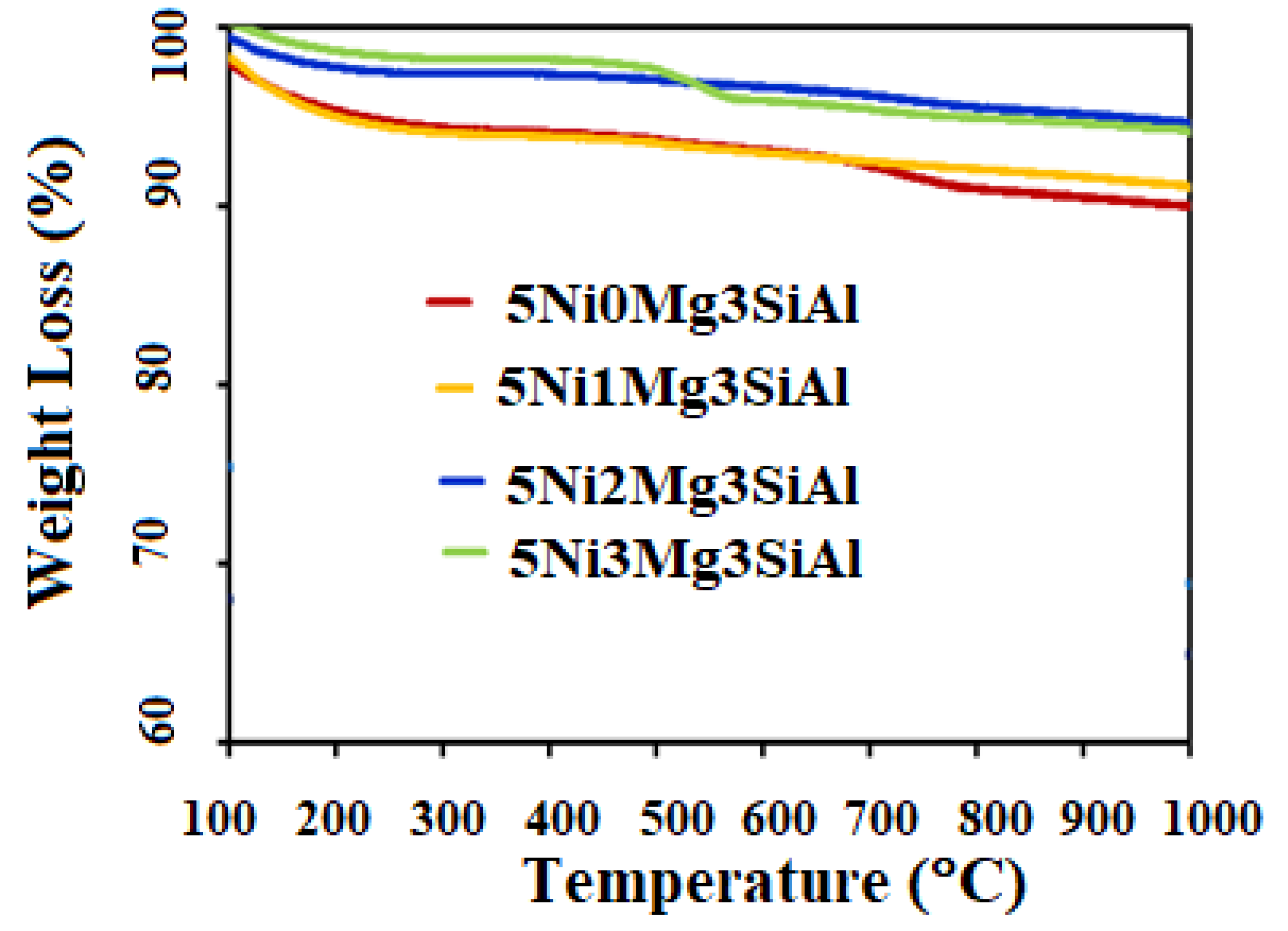Catalysts 11 01233 g010
