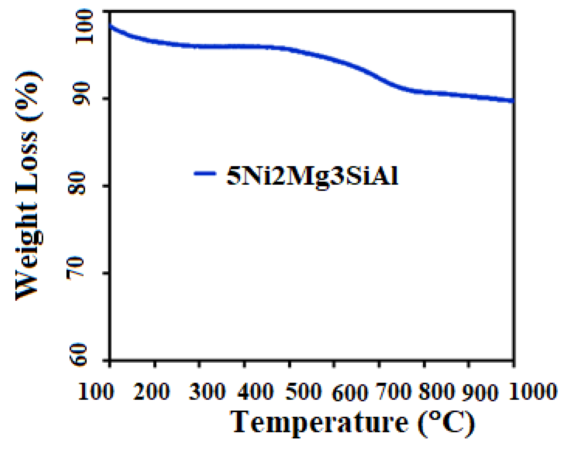 Catalysts 11 01233 g011