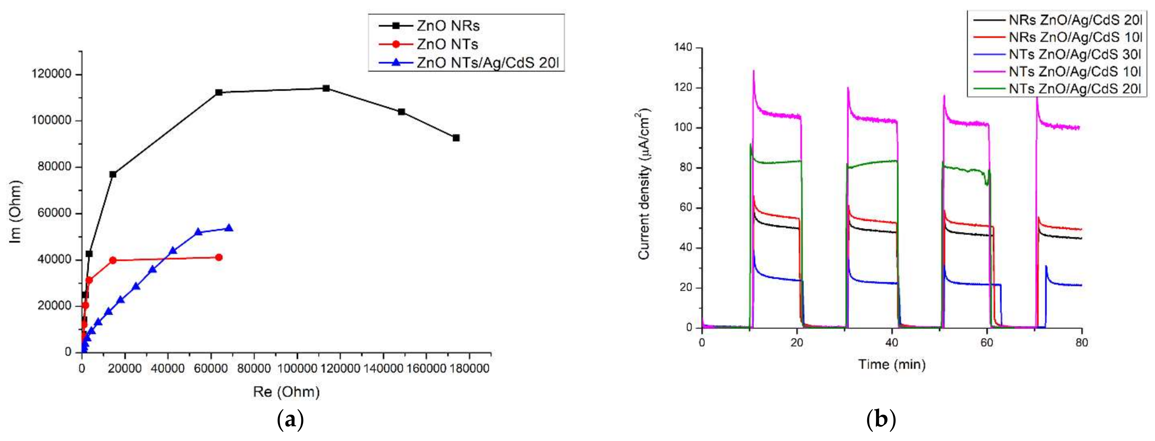 Catalysts 11 01235 g005a