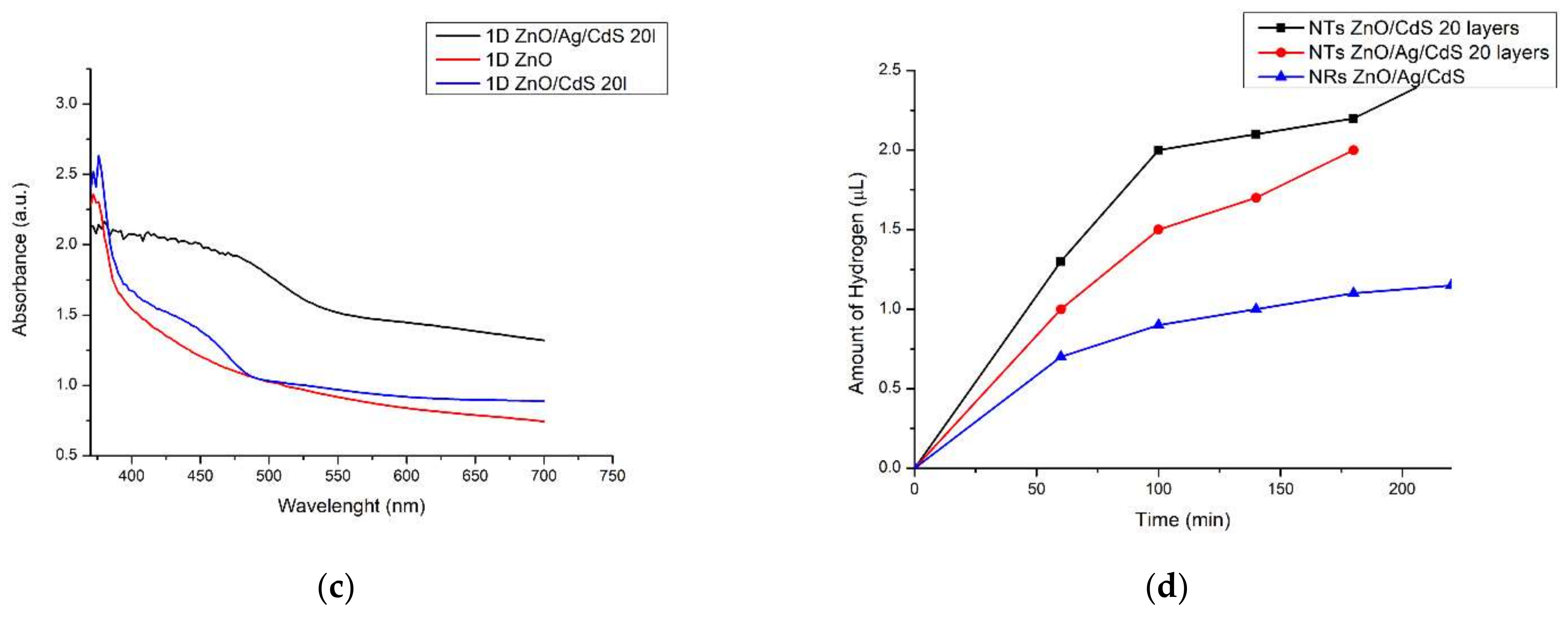 Catalysts 11 01235 g005b