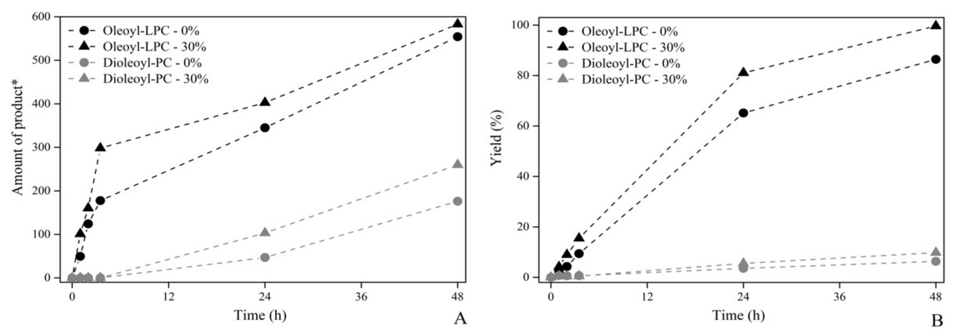Catalysts 11 01236 g003 Catalysts 11 01236 g003