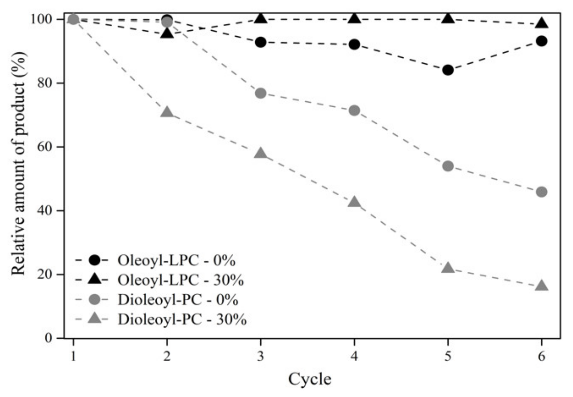 Catalysts 11 01236 g004 Catalysts 11 01236 g004
