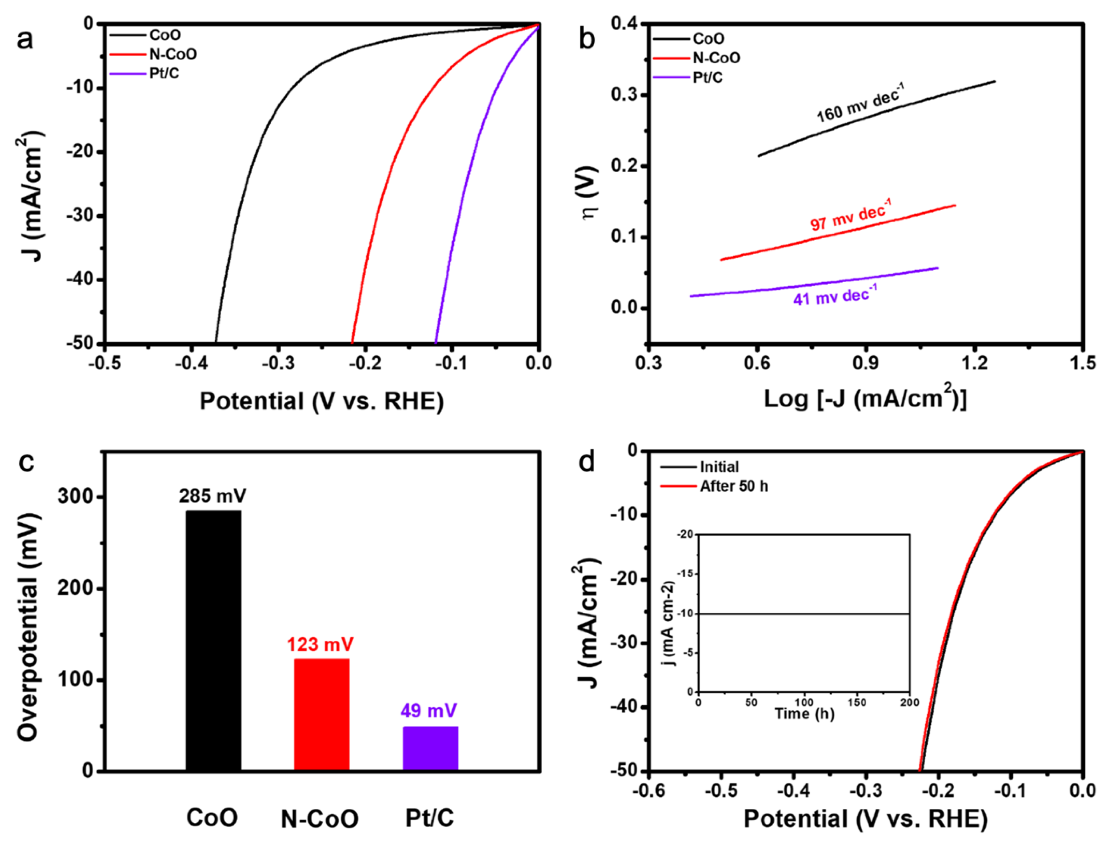 Catalysts 11 01237 g004