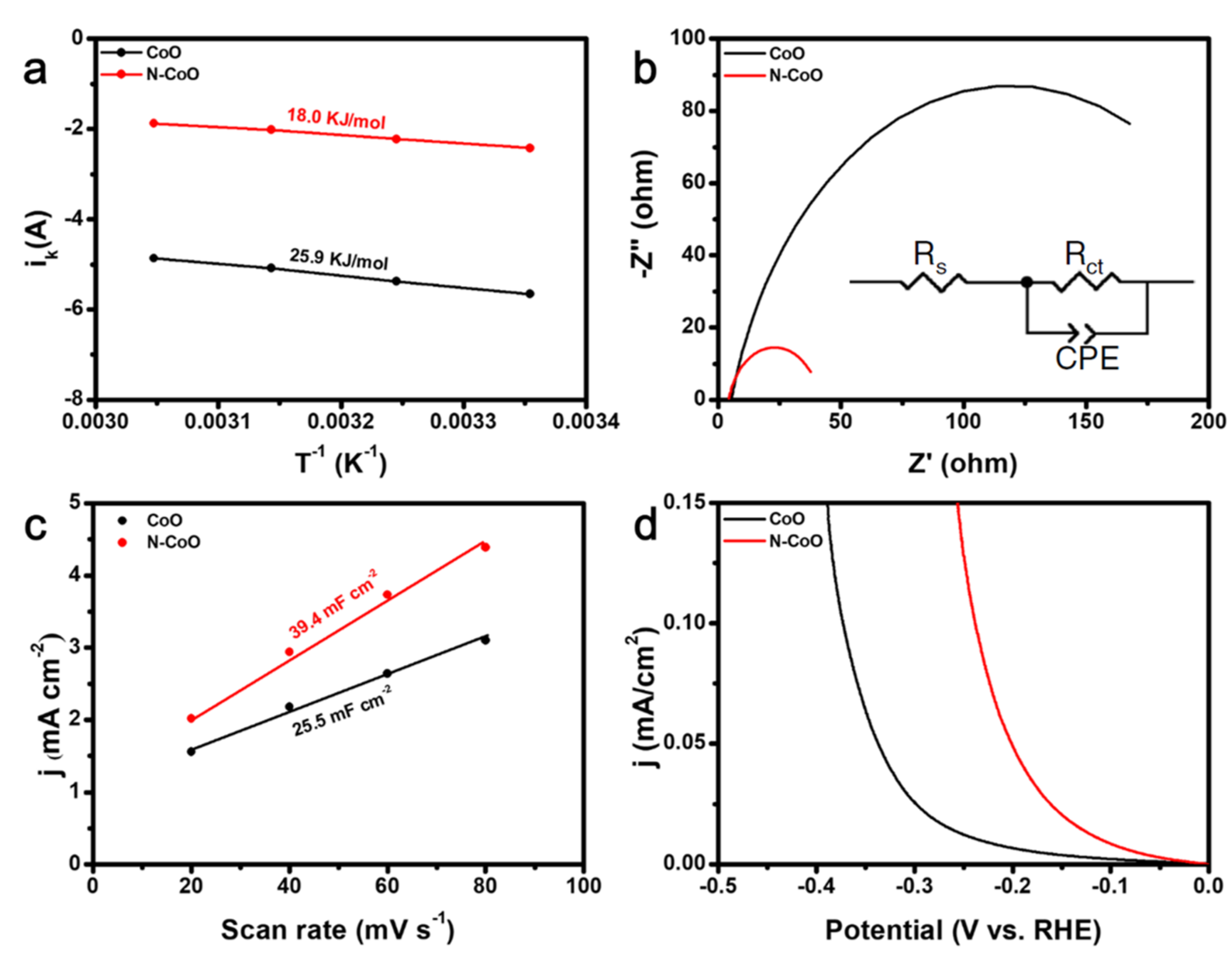 Catalysts 11 01237 g005