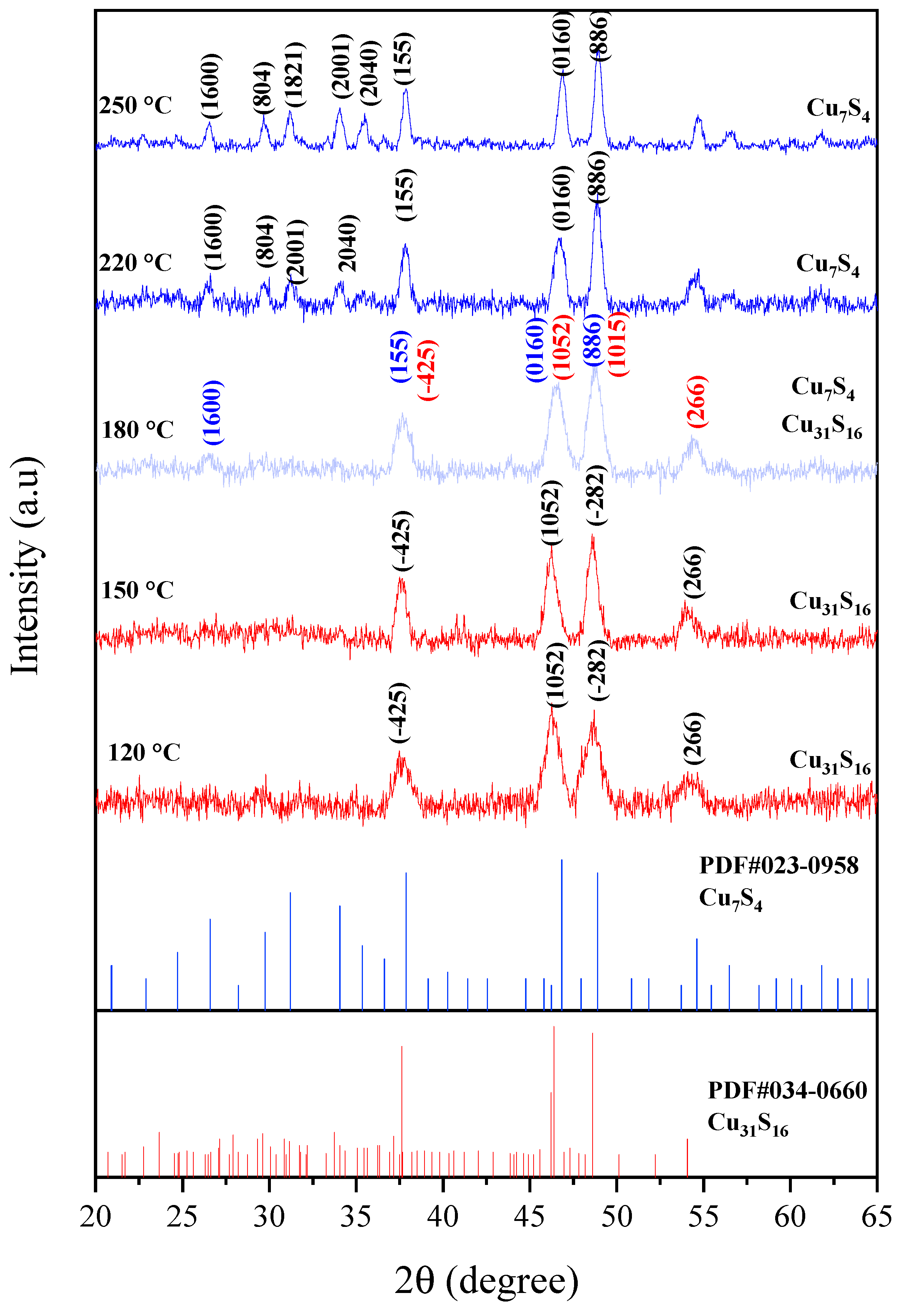 Catalysts 11 01238 g001 Catalysts 11 01238 g001