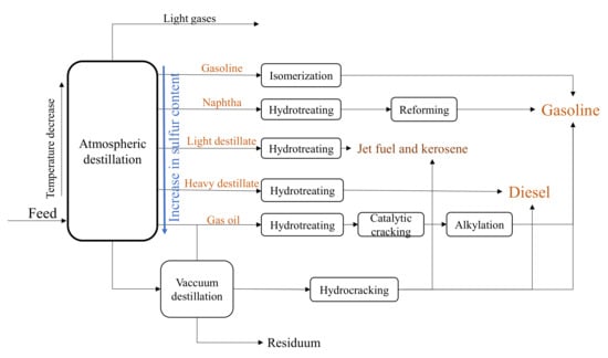 Catalysts 11 01239 g004 550