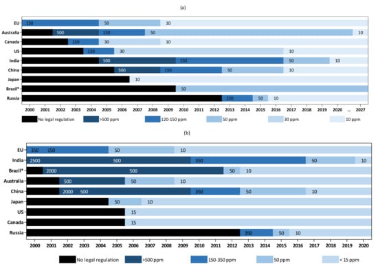 Catalysts 11 01239 g005 550