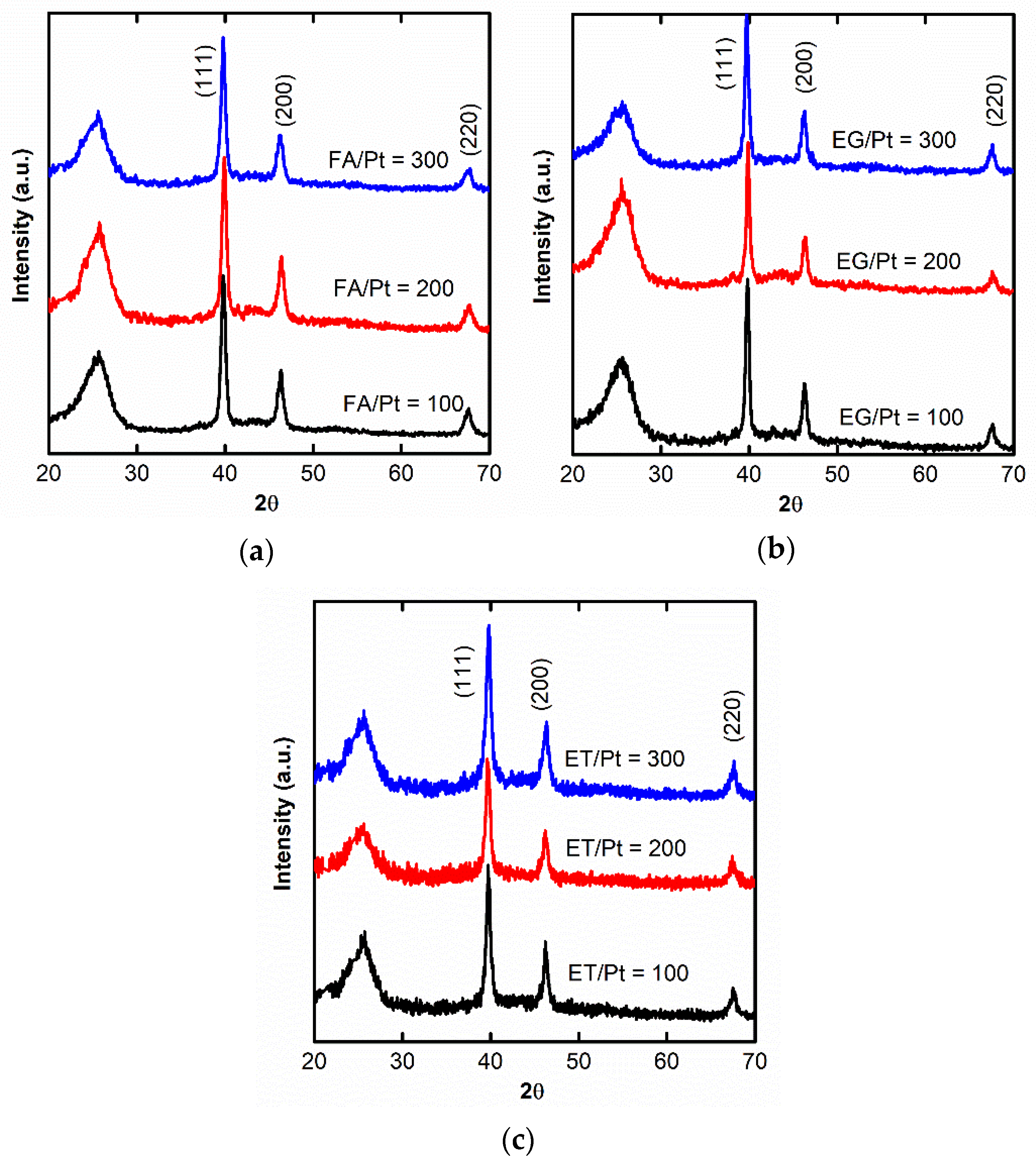 Catalysts 11 01246 g001