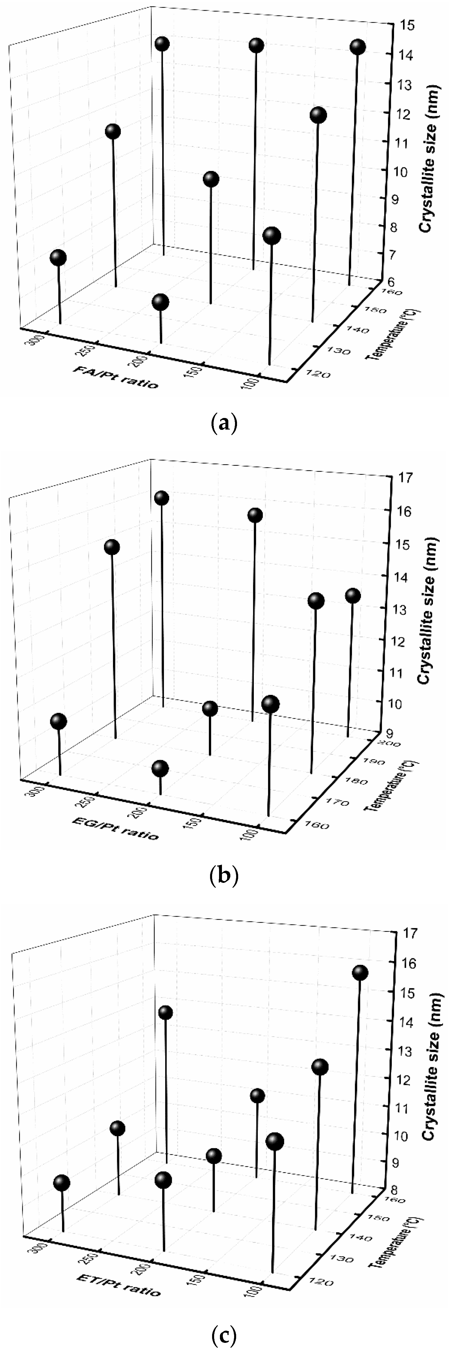 Catalysts 11 01246 g002