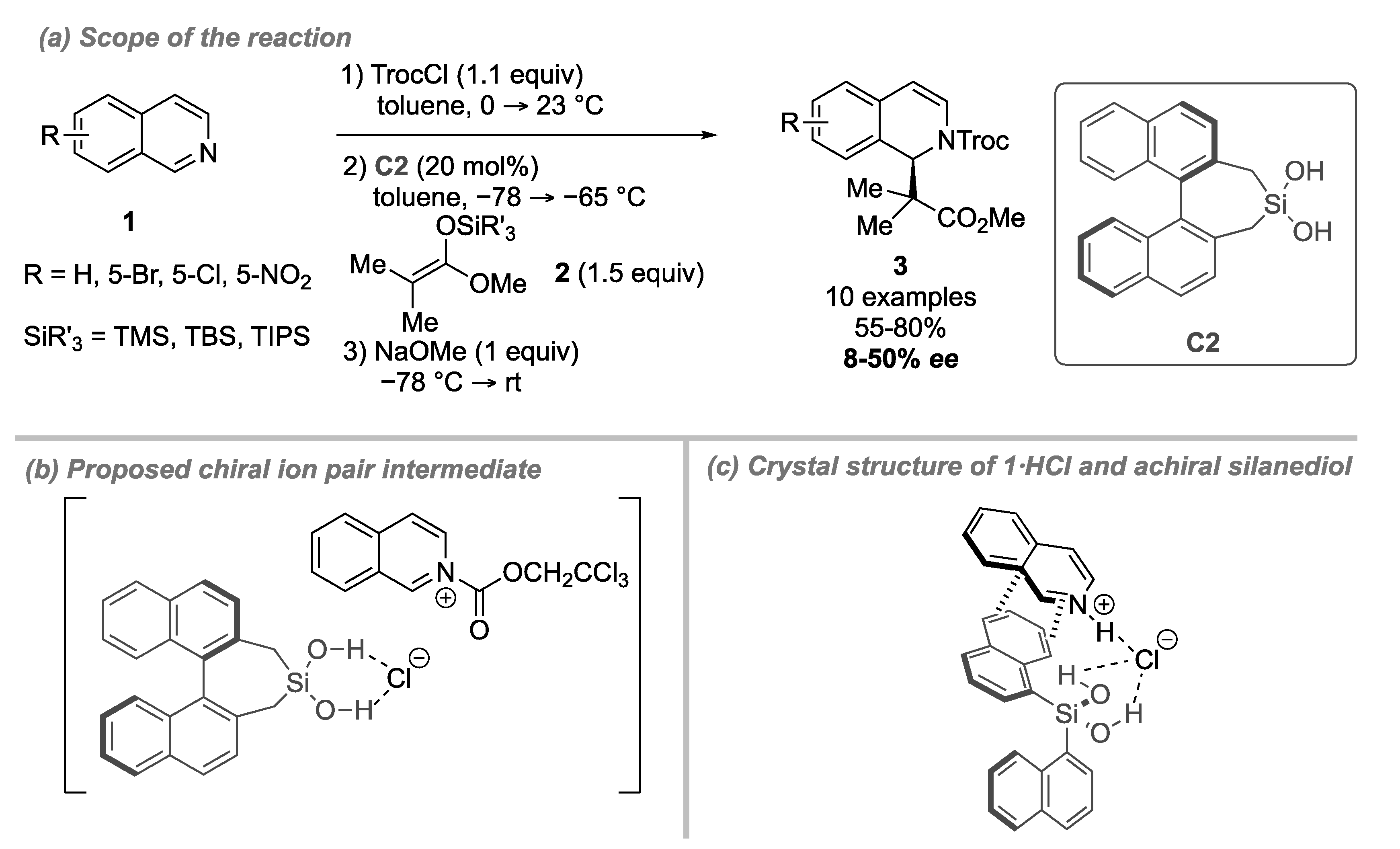 Catalysts 11 01249 sch002 Catalysts 11 01249 sch002
