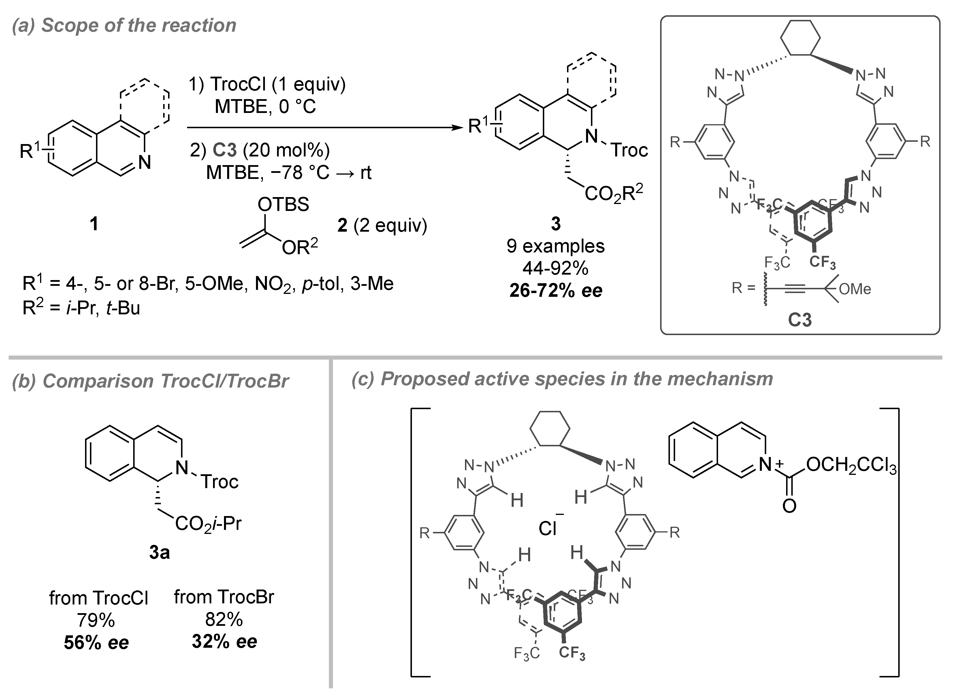 Catalysts 11 01249 sch003 Catalysts 11 01249 sch003