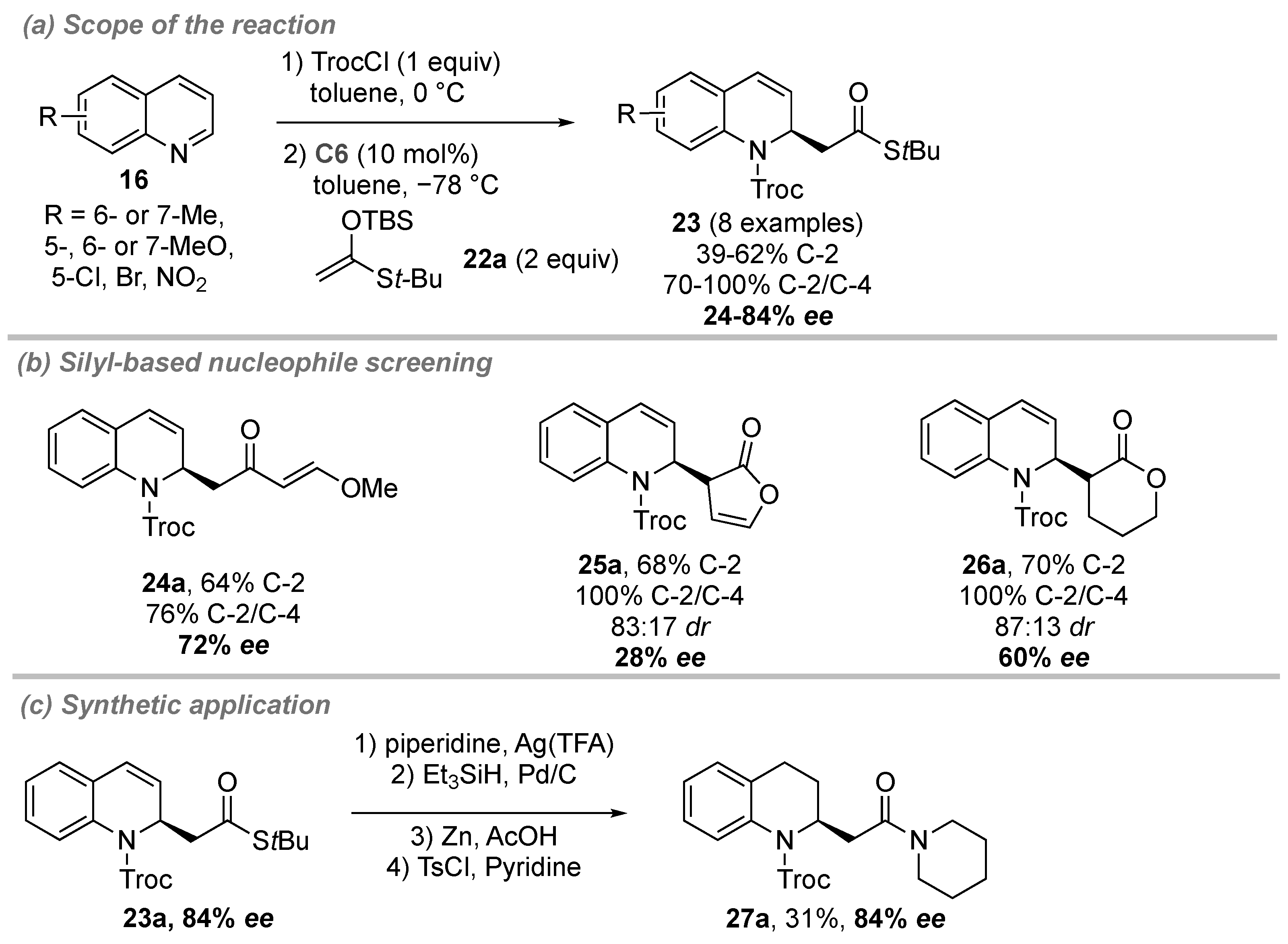Catalysts 11 01249 sch010 Catalysts 11 01249 sch010