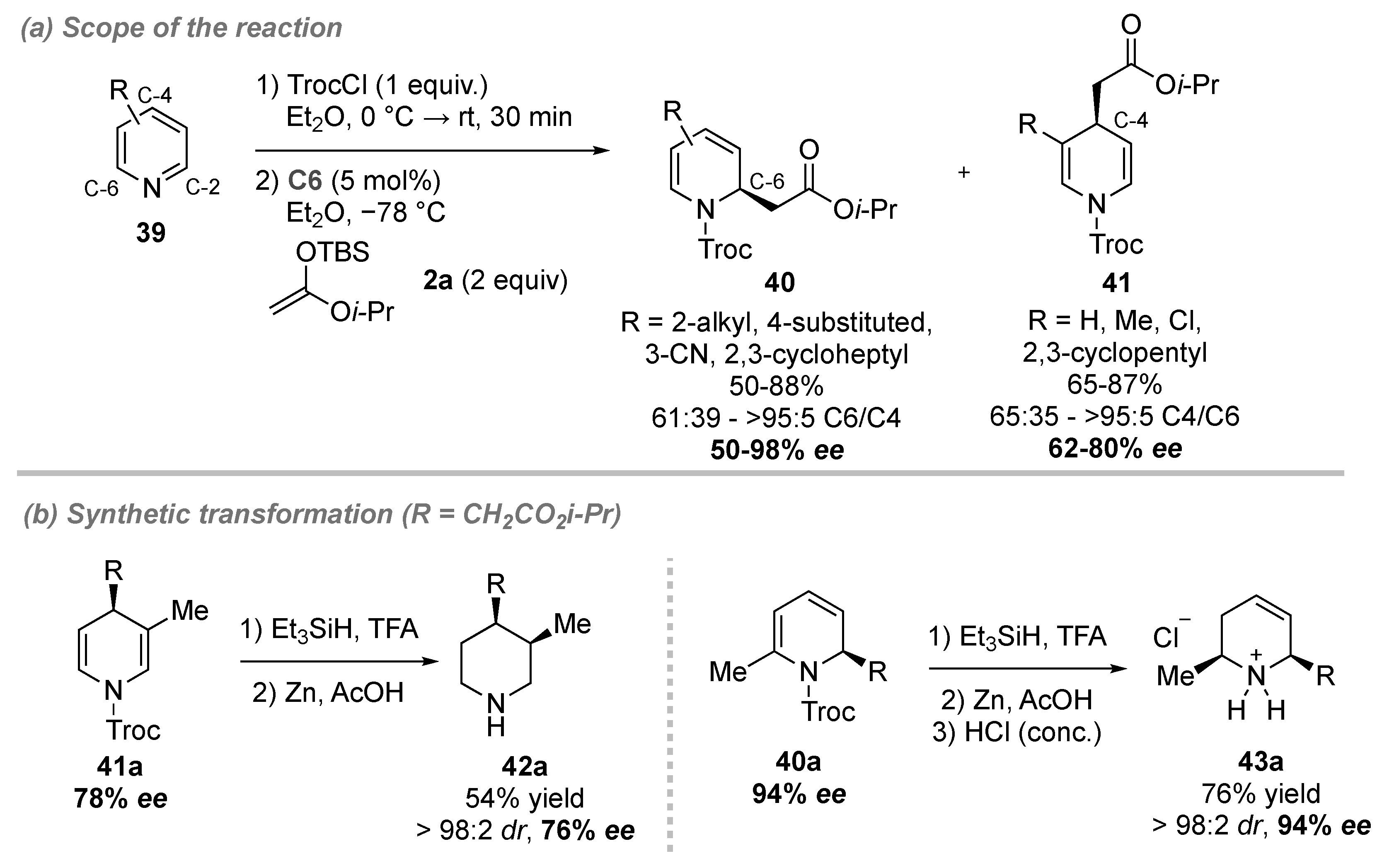 Catalysts 11 01249 sch013 Catalysts 11 01249 sch013