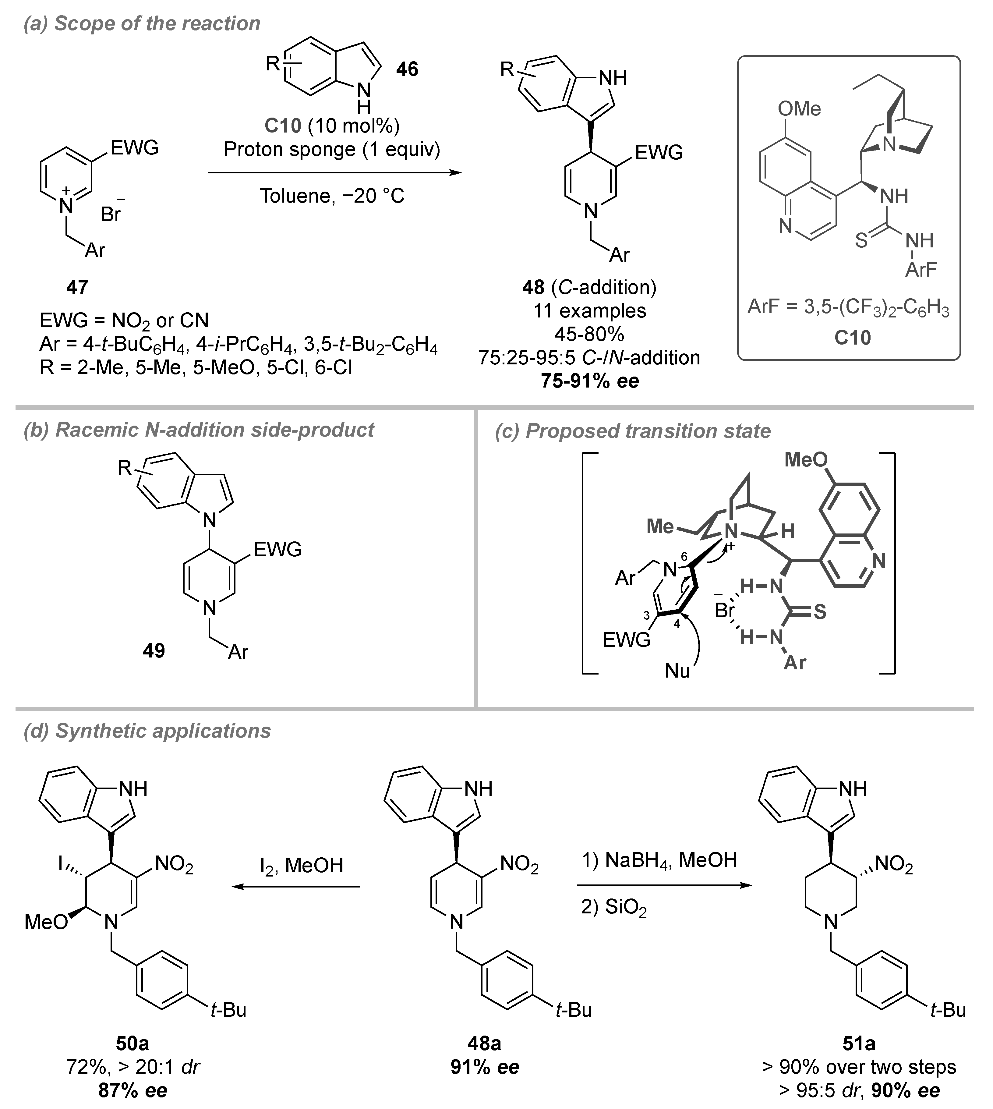 Catalysts 11 01249 sch015 Catalysts 11 01249 sch015
