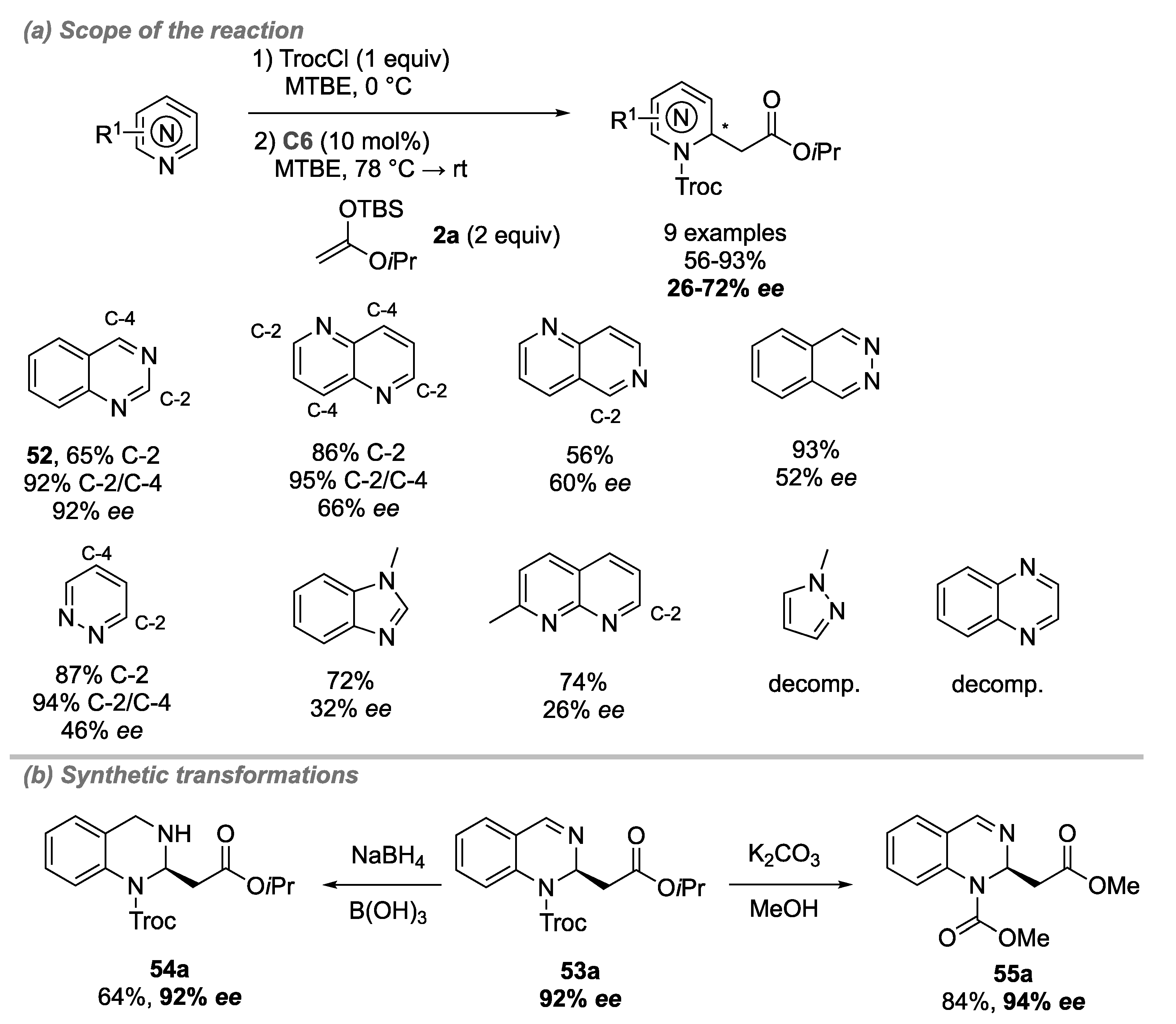 Catalysts 11 01249 sch016 Catalysts 11 01249 sch016