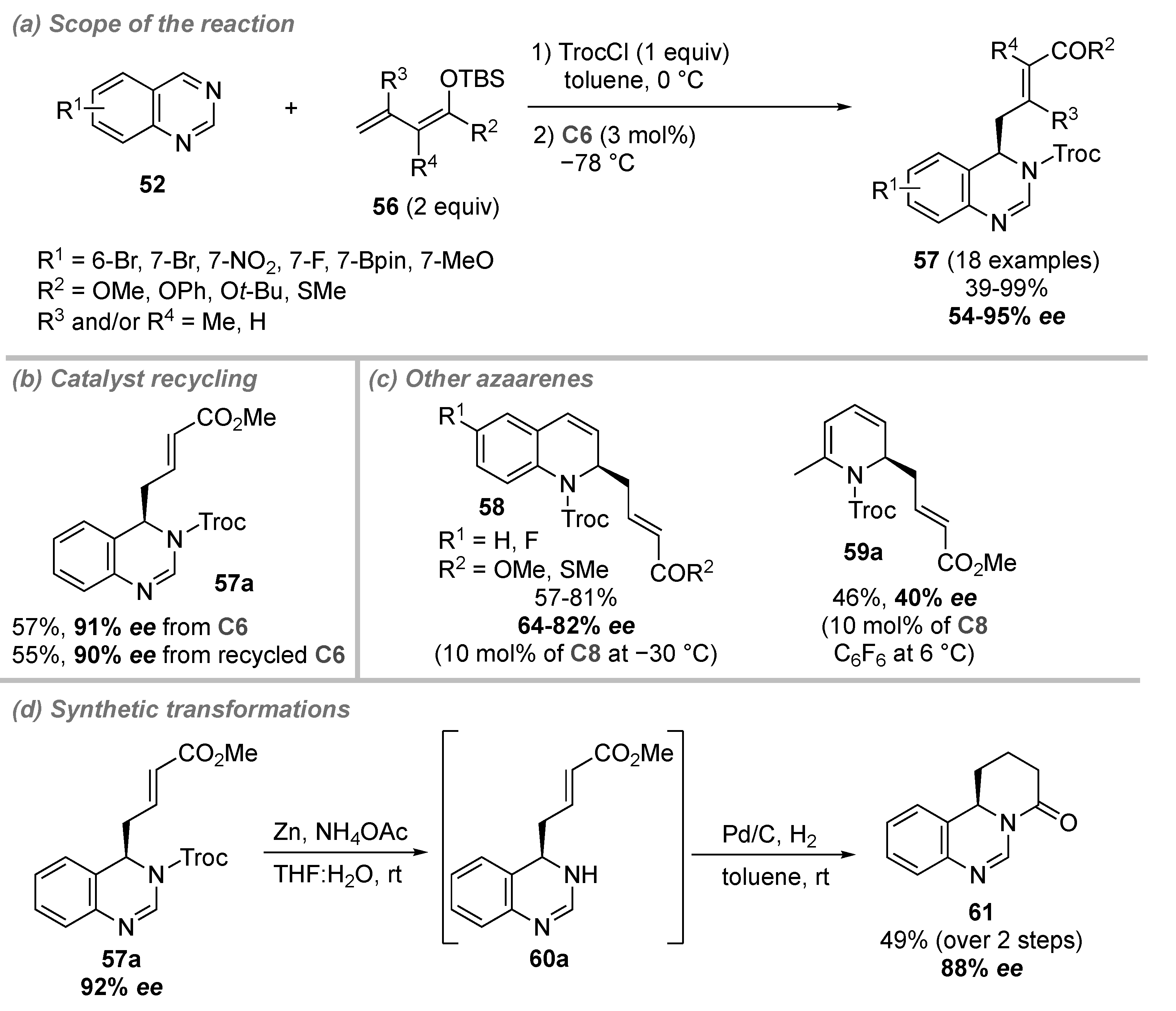 Catalysts 11 01249 sch017 Catalysts 11 01249 sch017